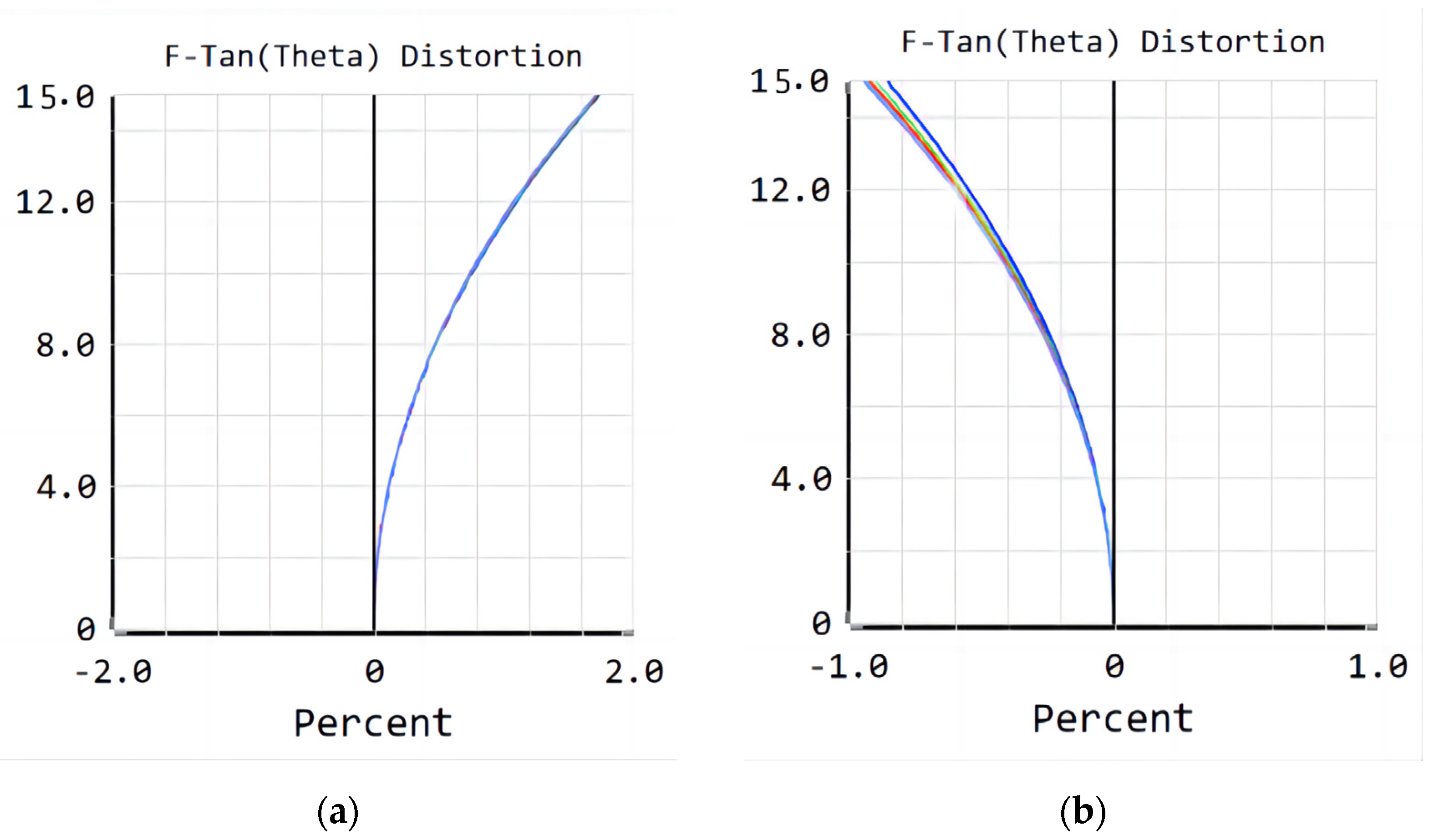 Sensors 23 00143 g011