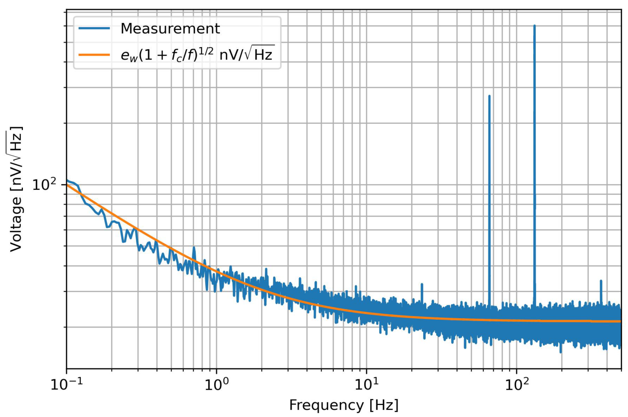Sensors 23 00145 g004