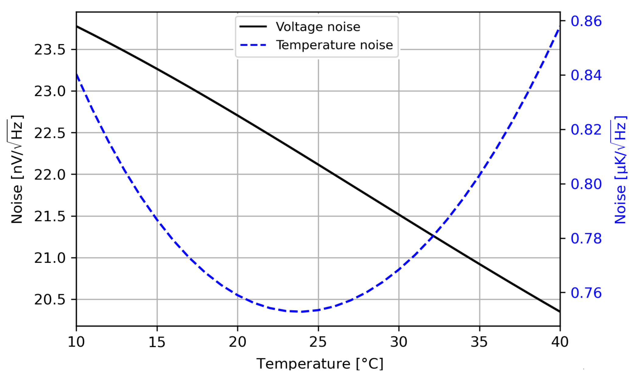 Sensors 23 00145 g005