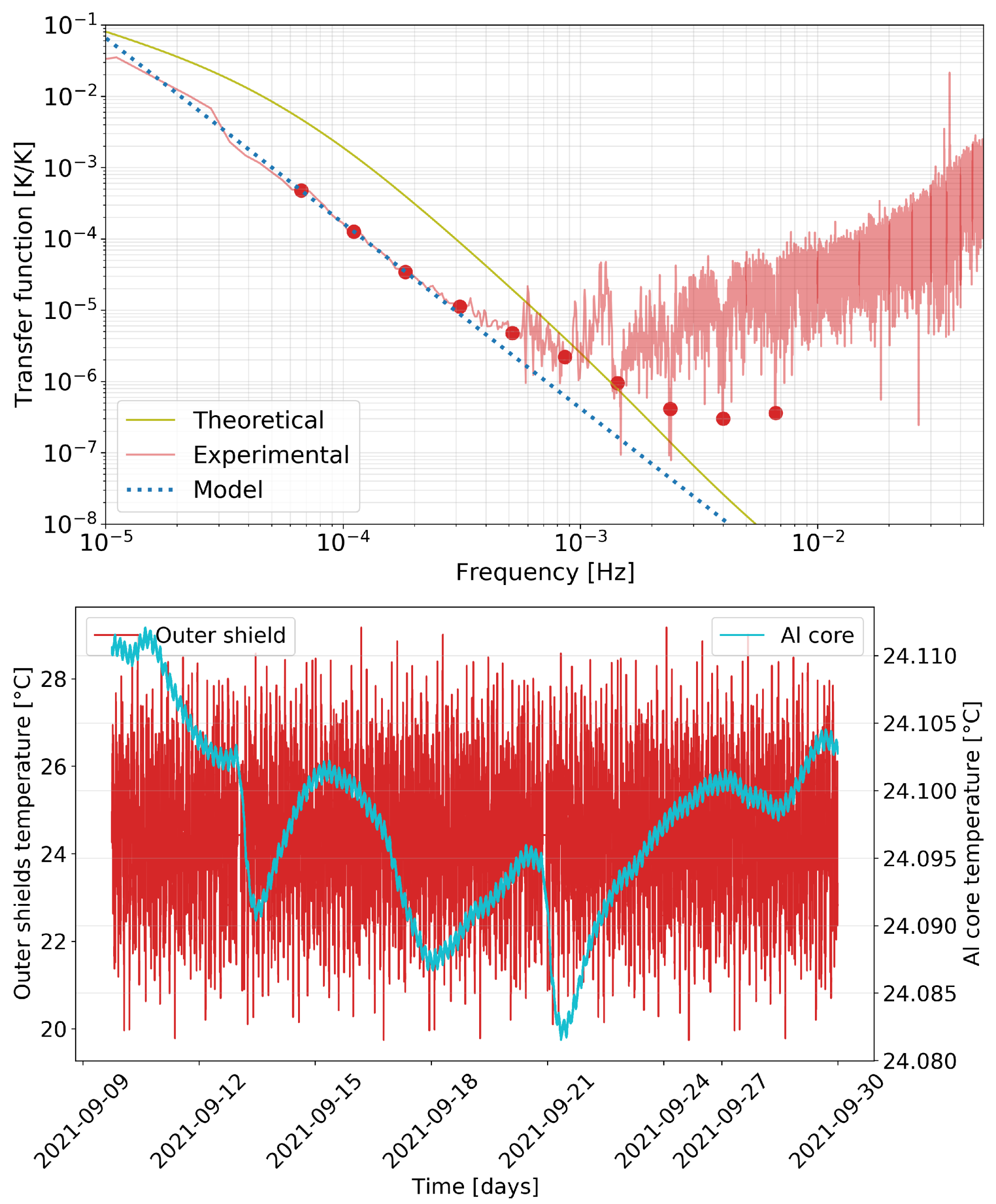 Sensors 23 00145 g006