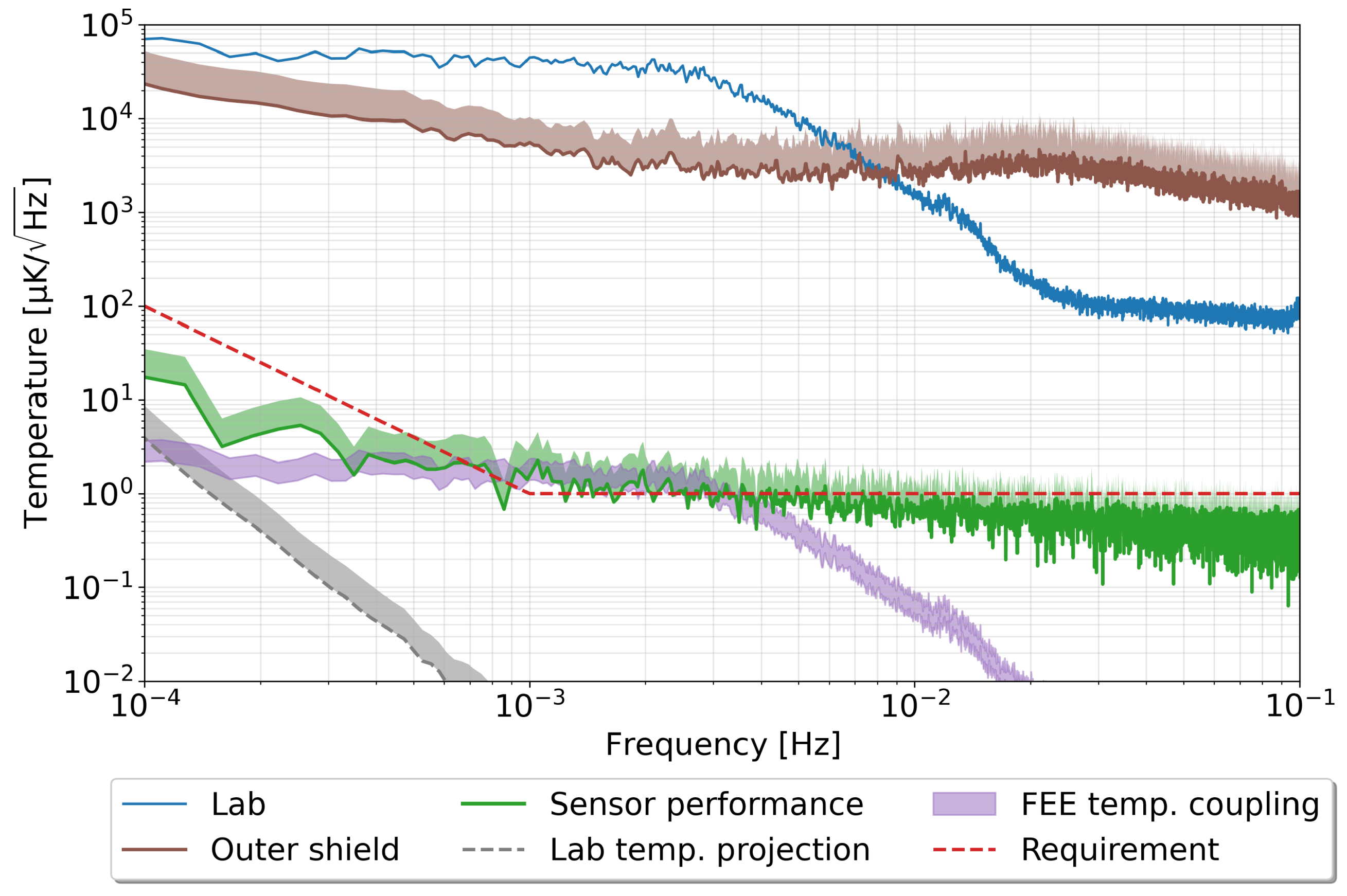Sensors 23 00145 g007