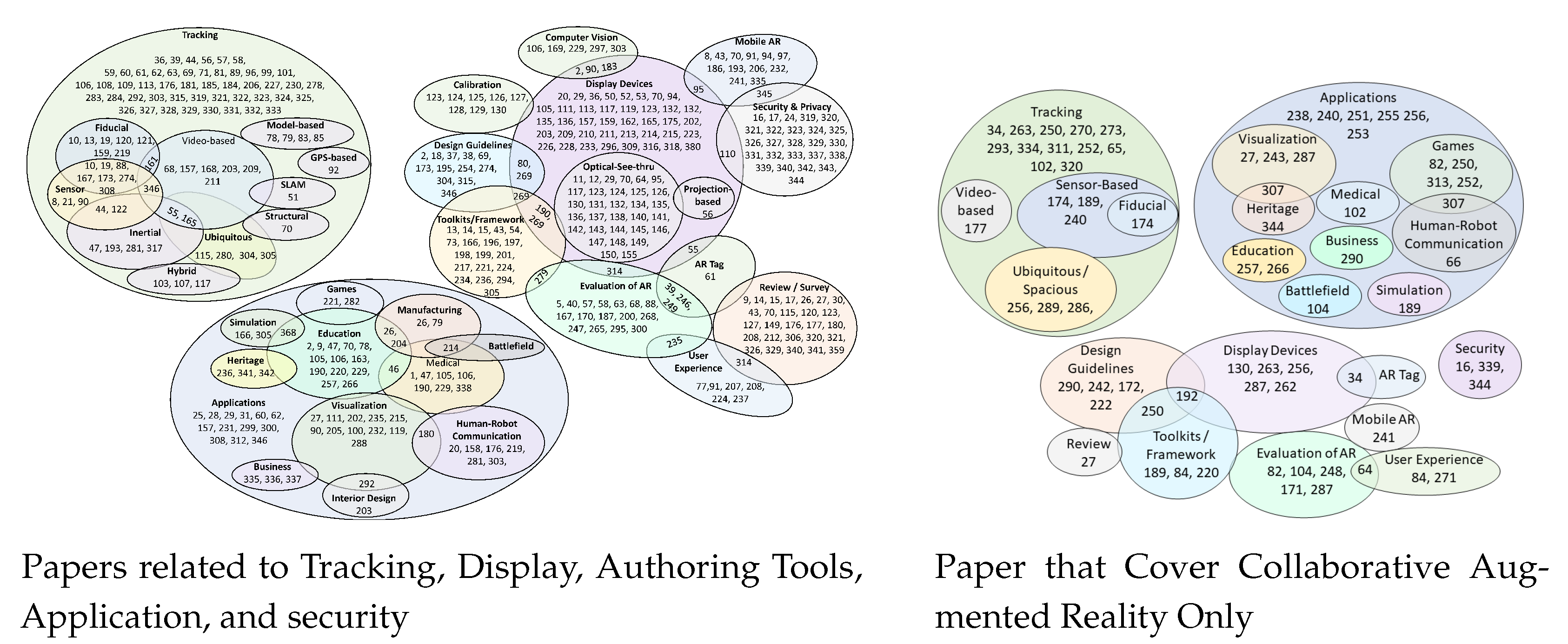 Sensors 23 00146 g002 Sensors 23 00146 g002