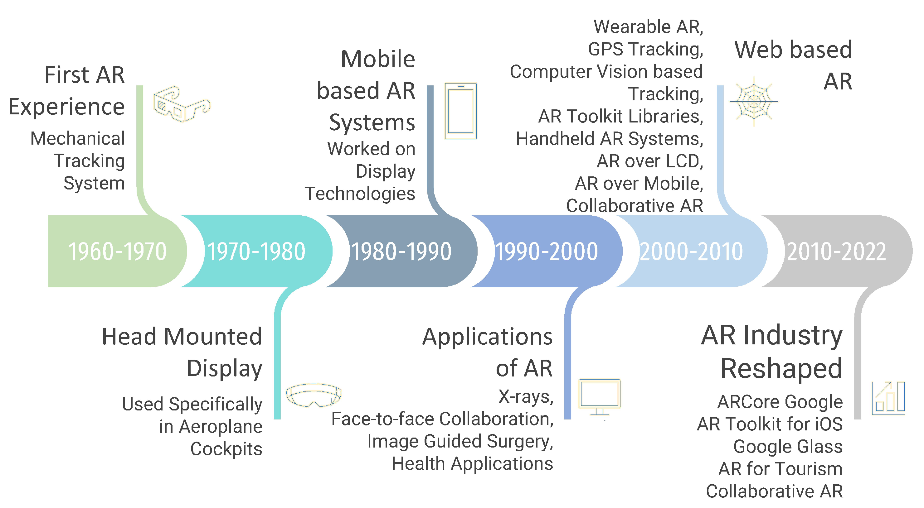 Sensors 23 00146 g003 Sensors 23 00146 g003