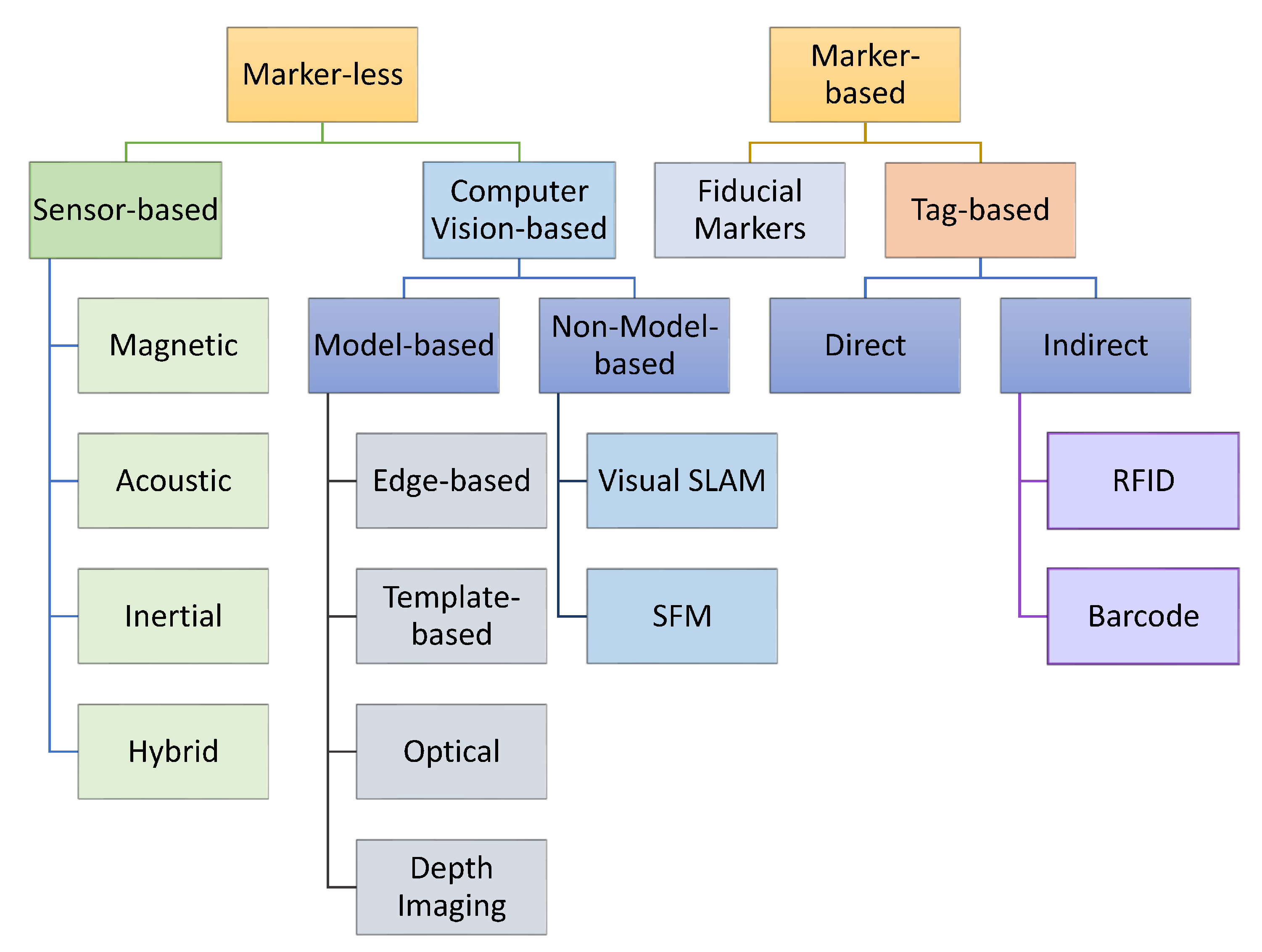Sensors 23 00146 g004 Sensors 23 00146 g004
