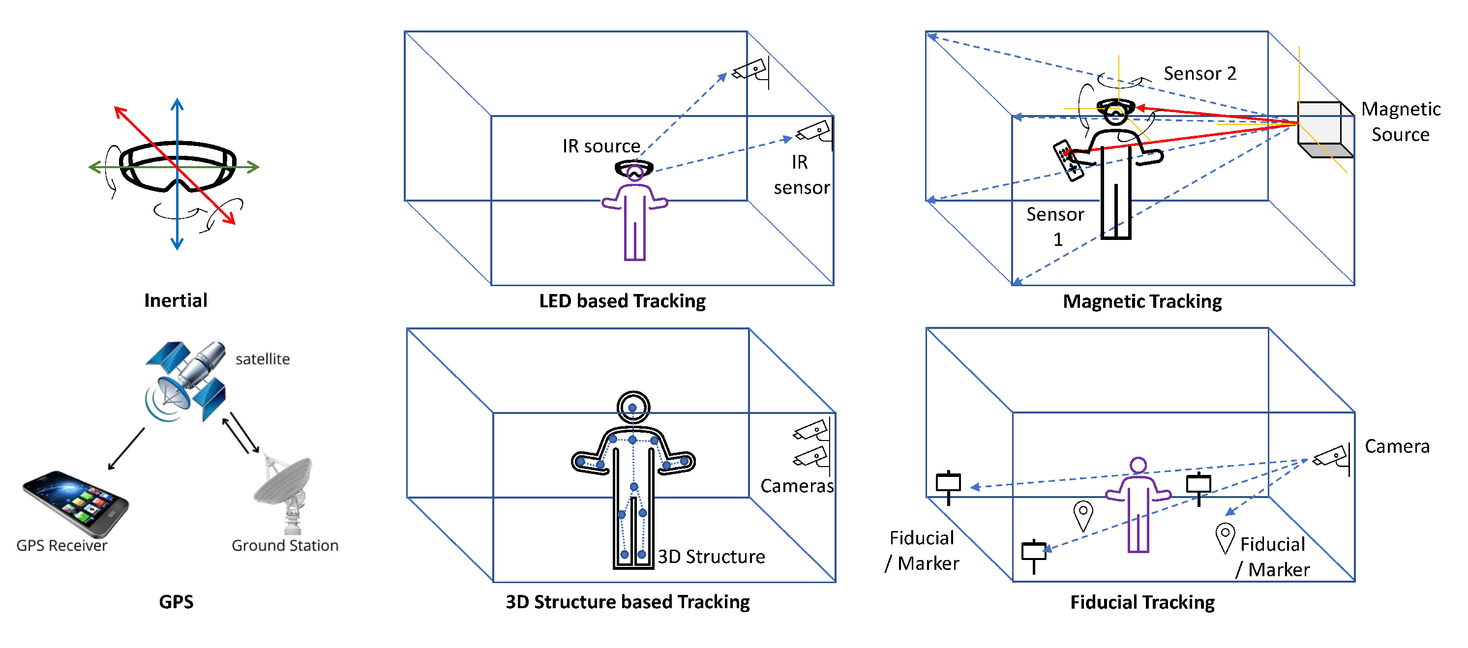 Sensors 23 00146 g005 Sensors 23 00146 g005