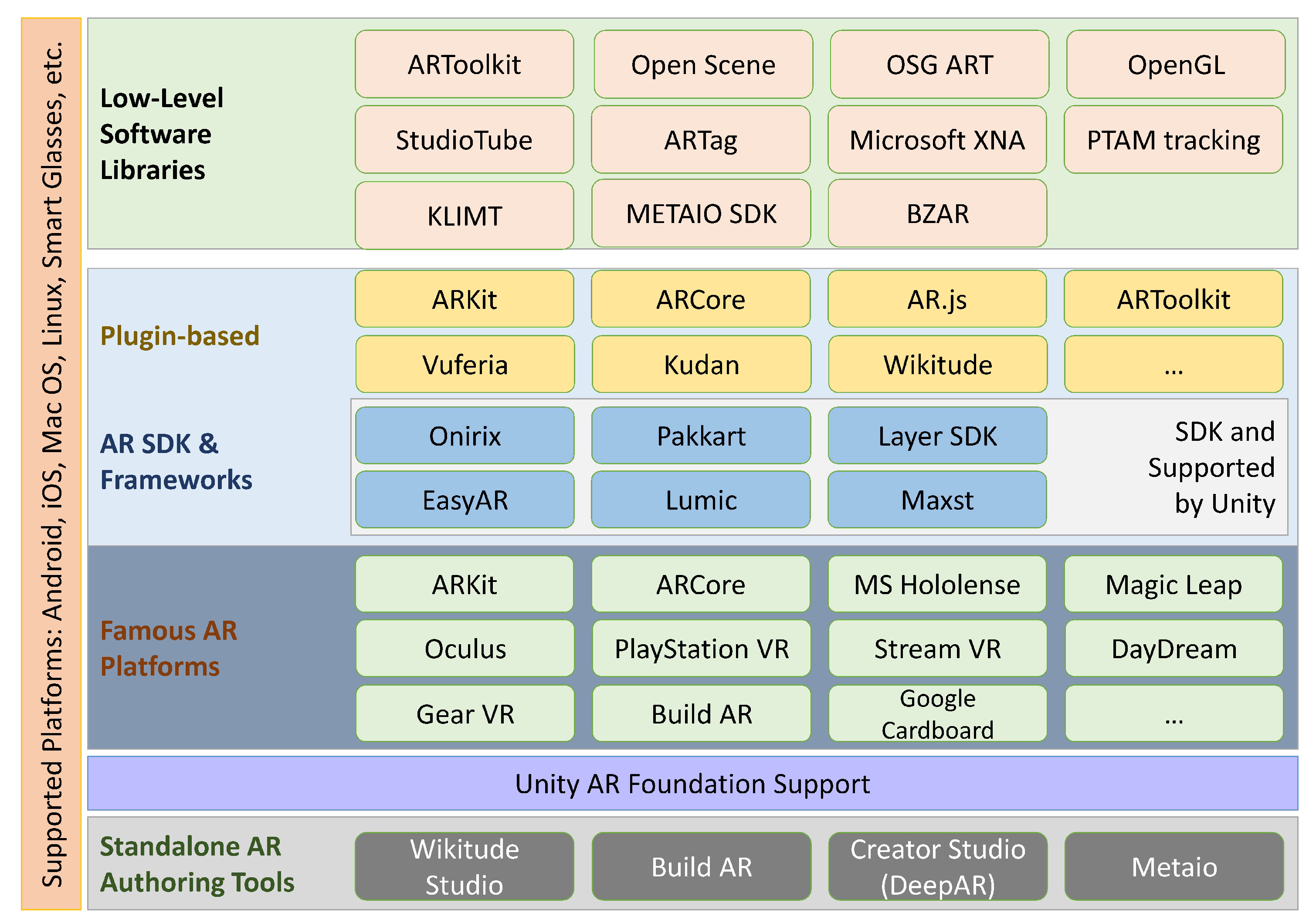 Sensors 23 00146 g009 Sensors 23 00146 g009
