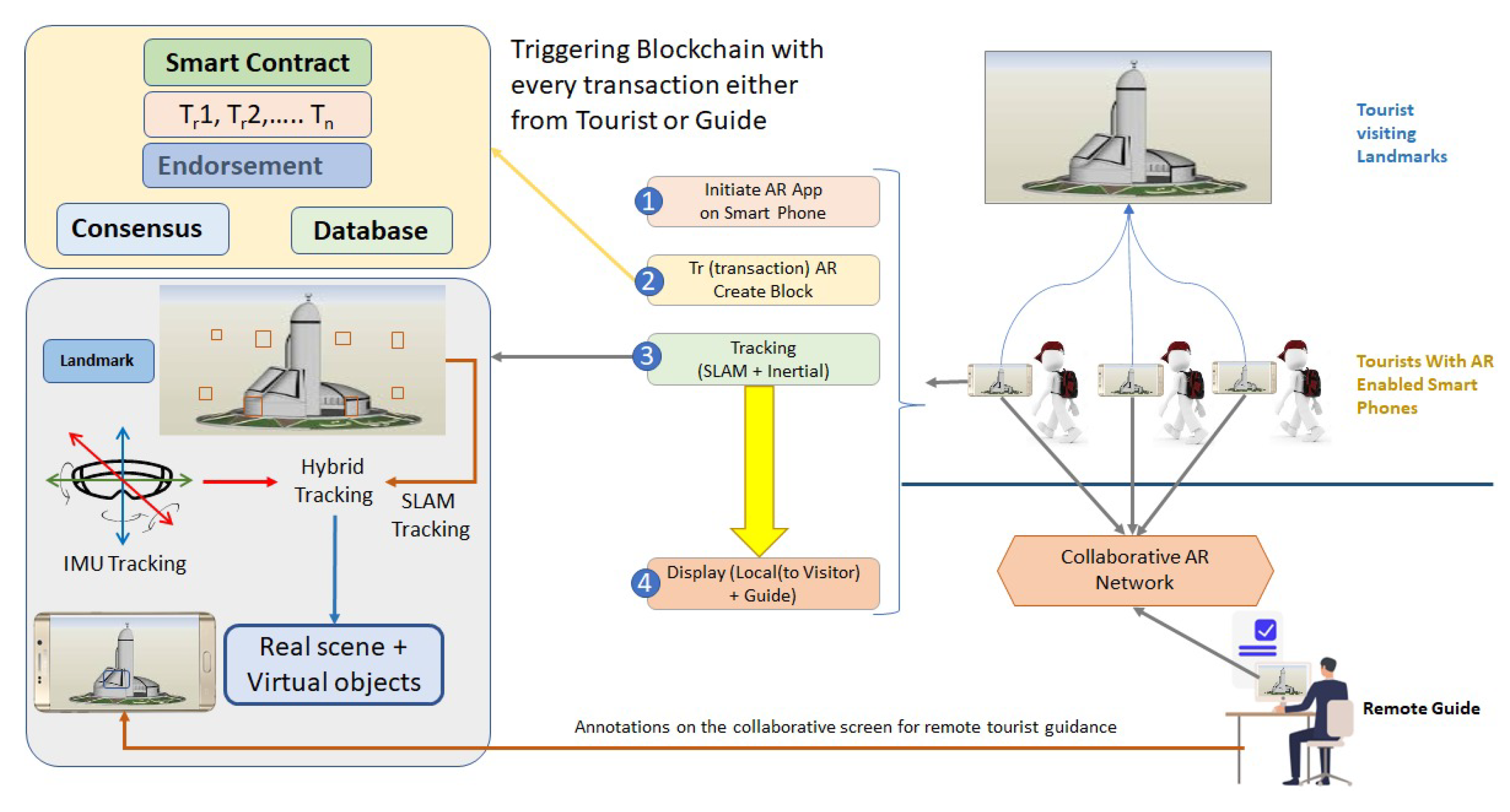Sensors 23 00146 g012 Sensors 23 00146 g012