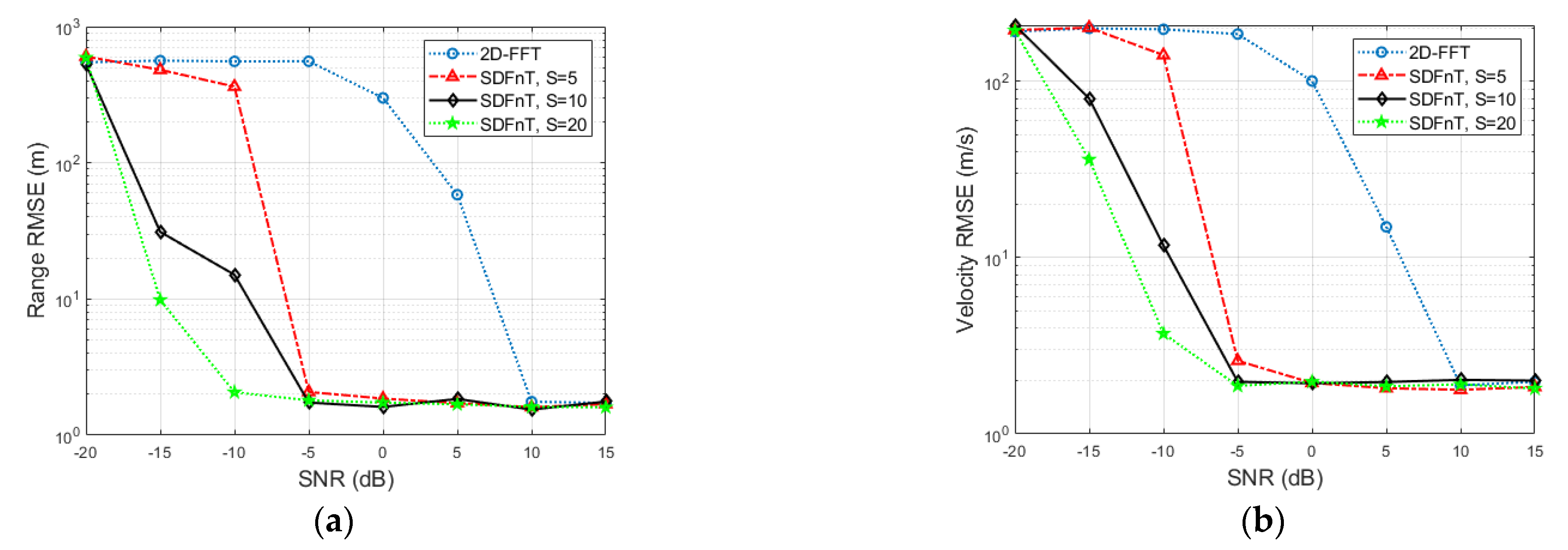 Sensors 23 00147 g002 Sensors 23 00147 g002
