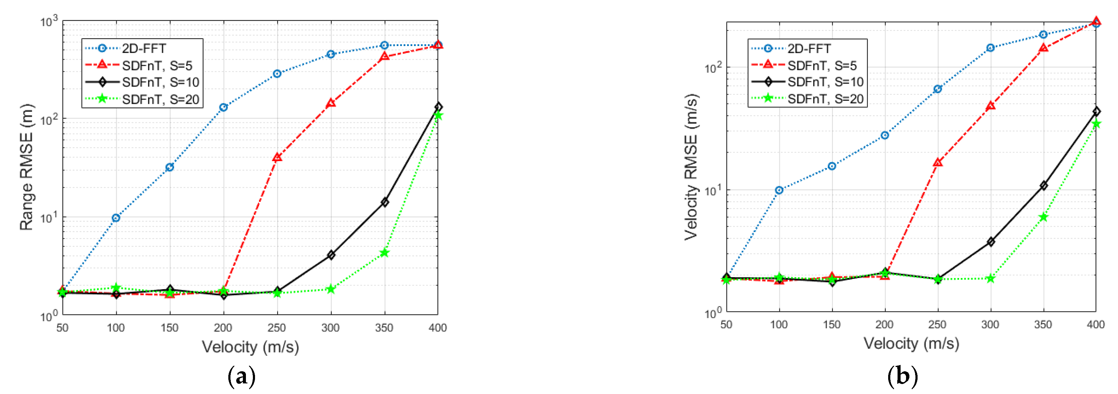 Sensors 23 00147 g003 Sensors 23 00147 g003