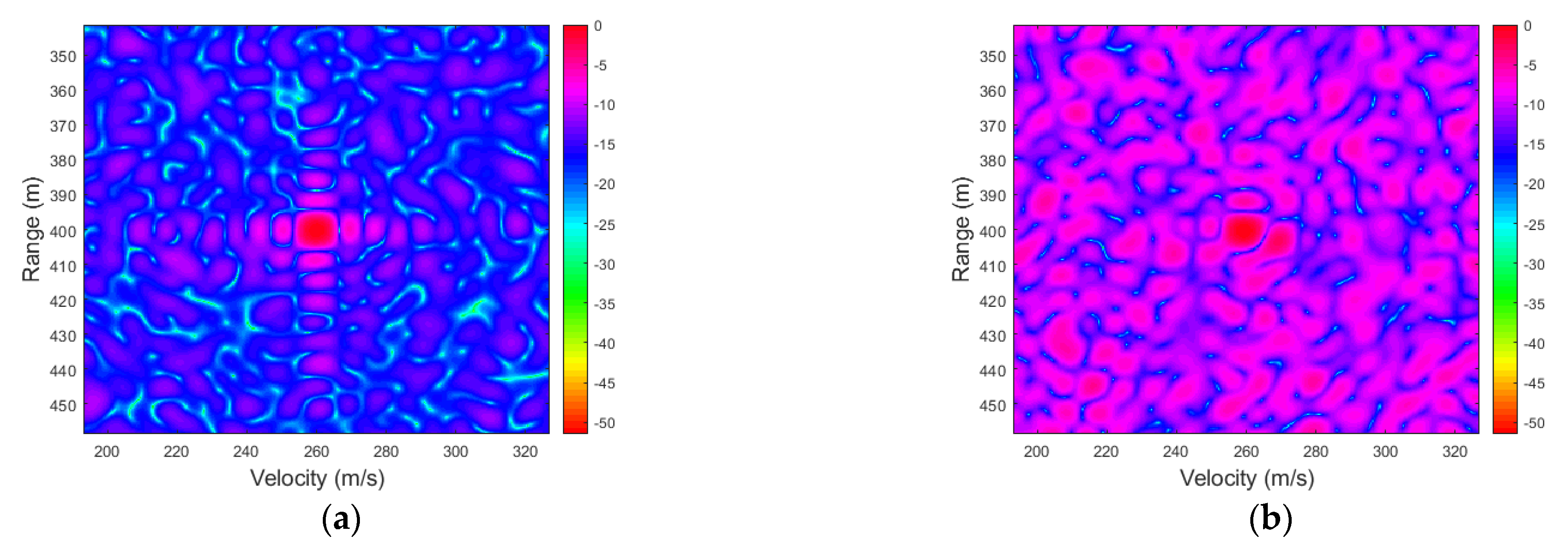 Sensors 23 00147 g004 Sensors 23 00147 g004