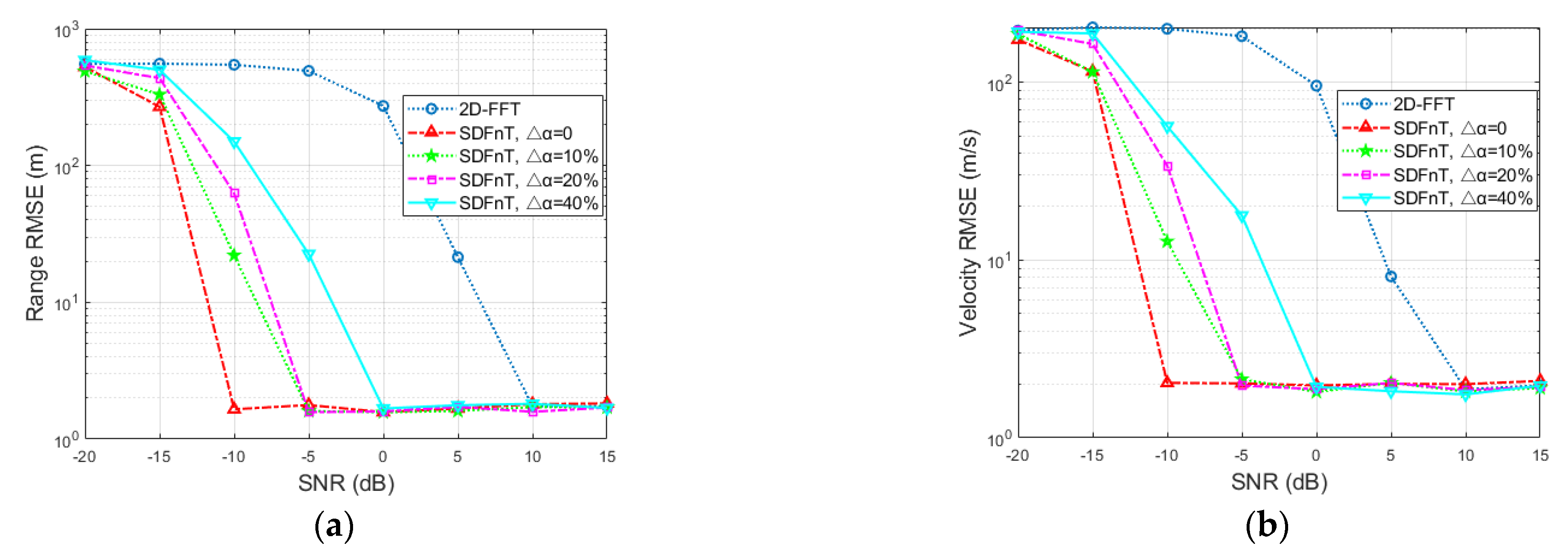 Sensors 23 00147 g005 Sensors 23 00147 g005