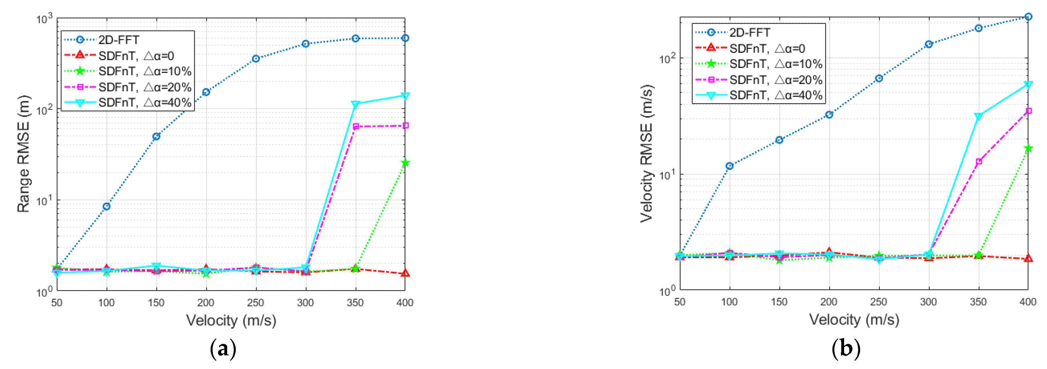 Sensors 23 00147 g006 Sensors 23 00147 g006