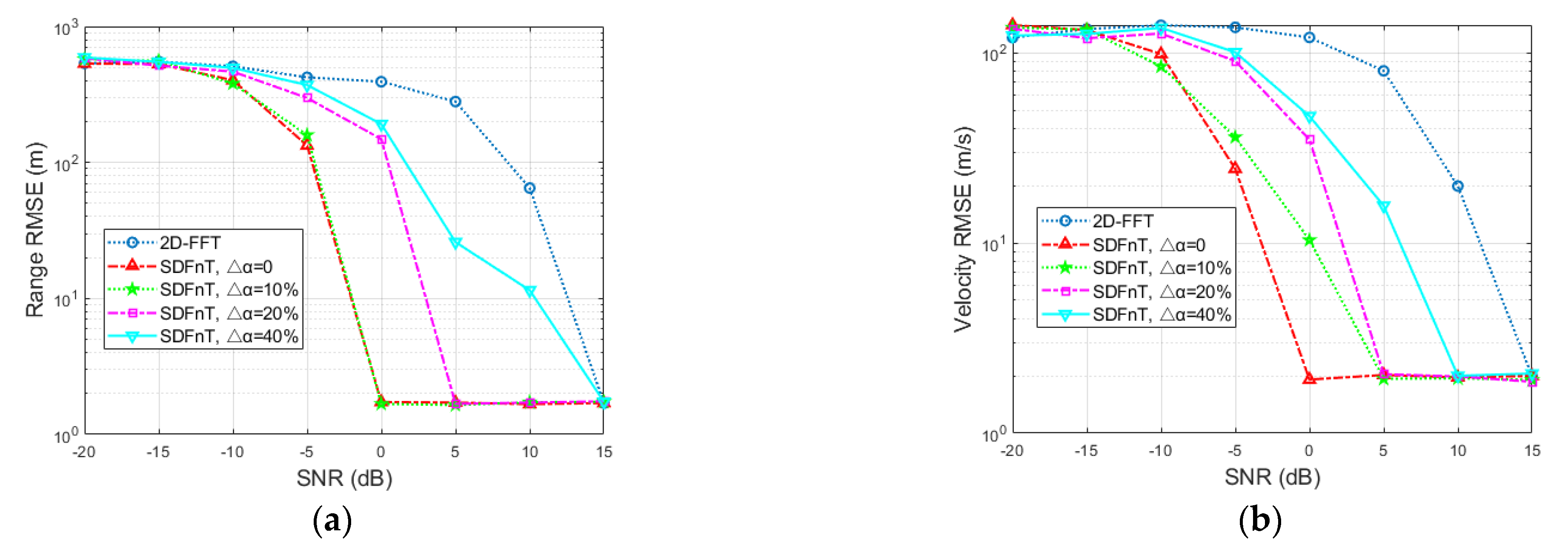 Sensors 23 00147 g009 Sensors 23 00147 g009