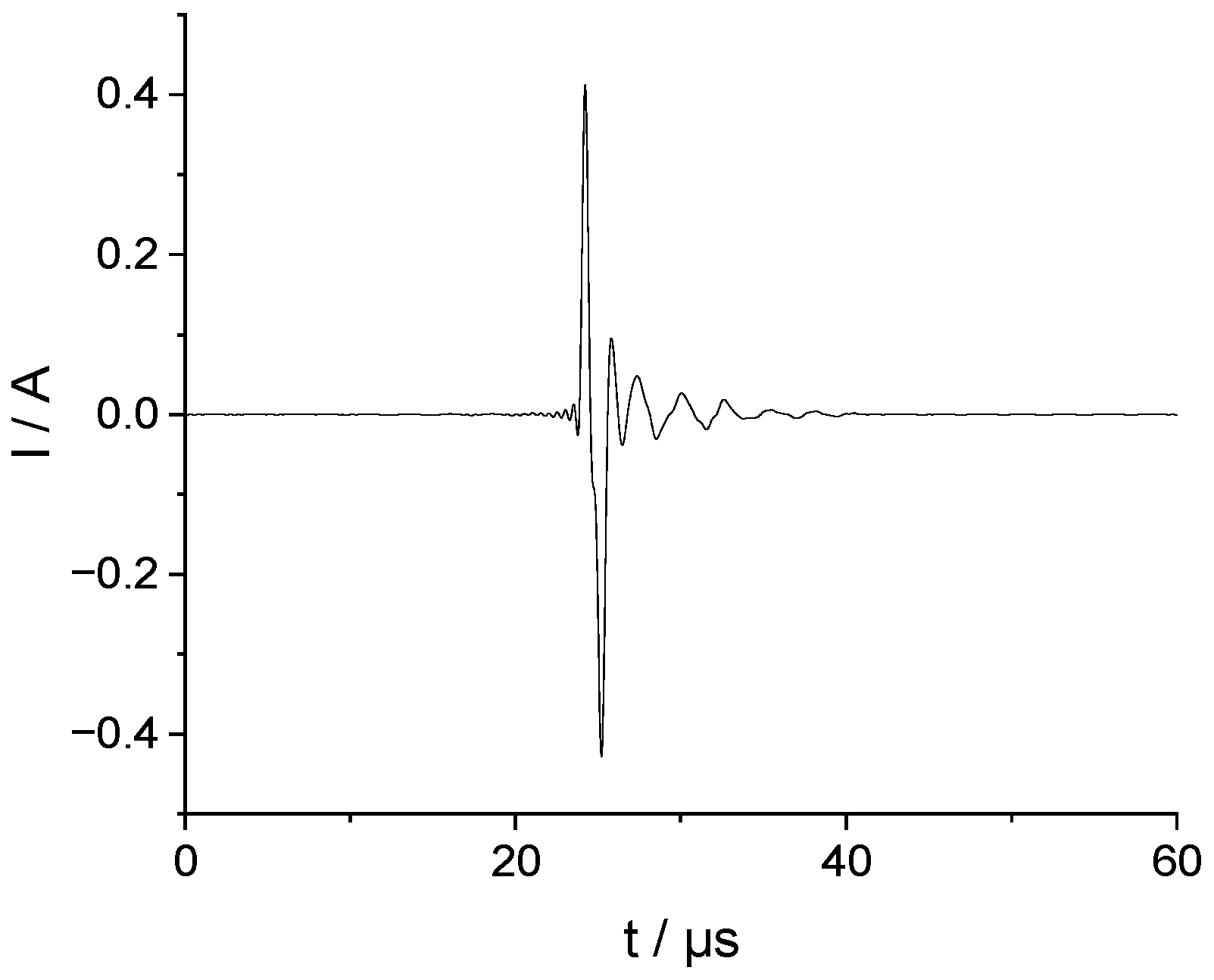 Sensors 23 00150 g003
