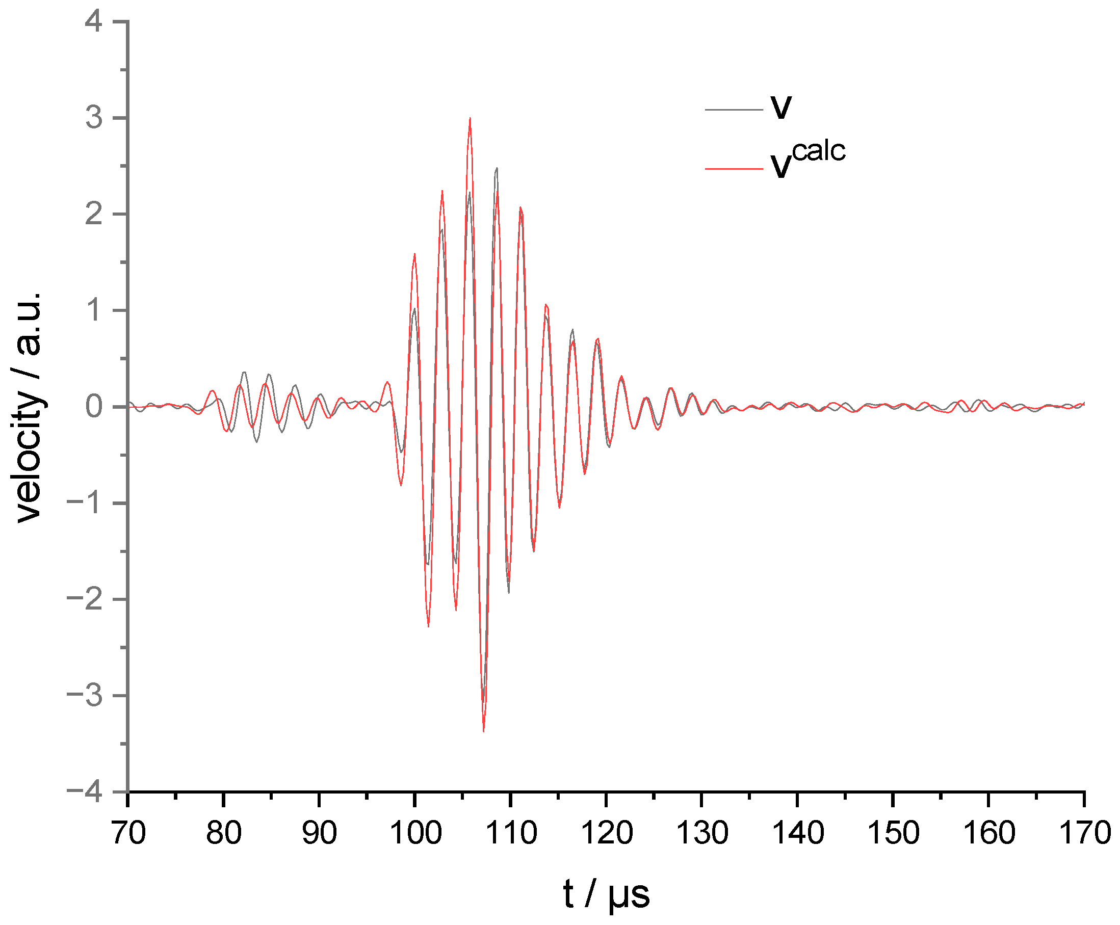 Sensors 23 00150 g005
