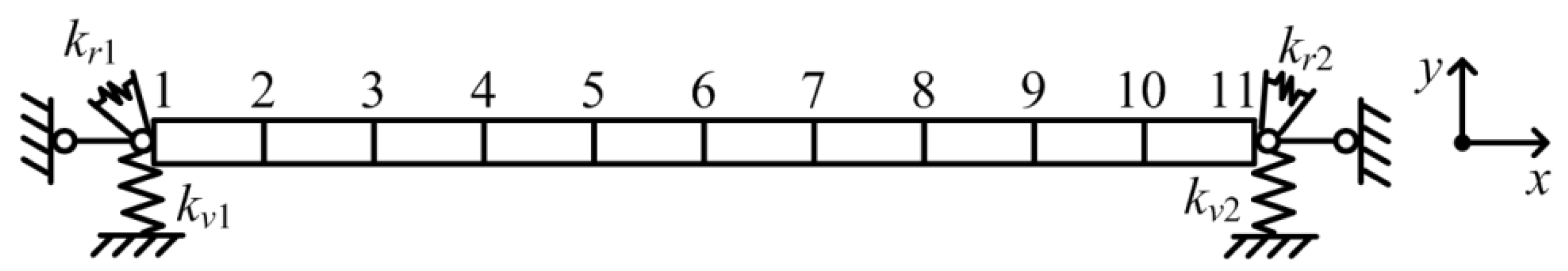 Sensors 23 00151 g009
