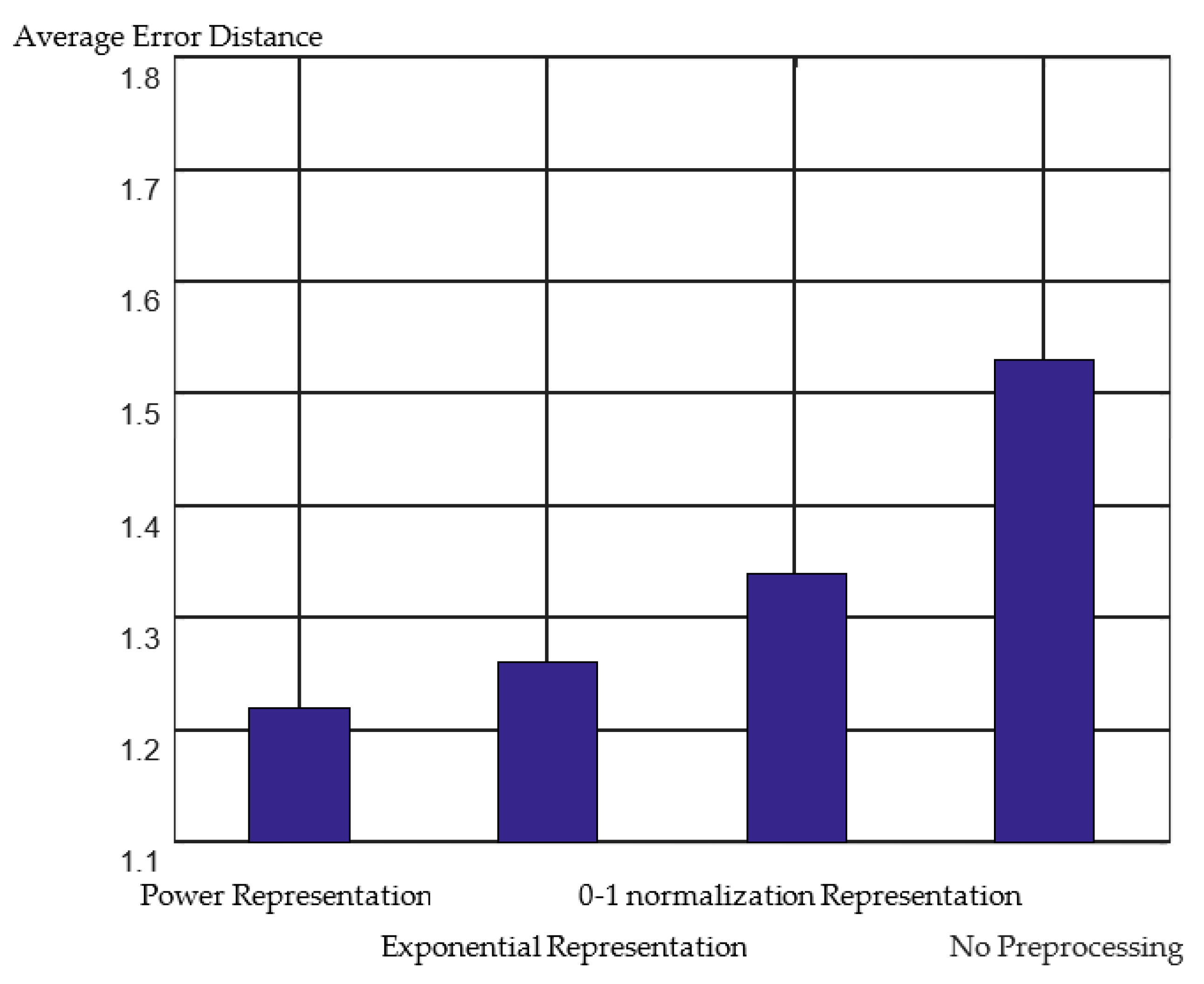 Sensors 23 00153 g003