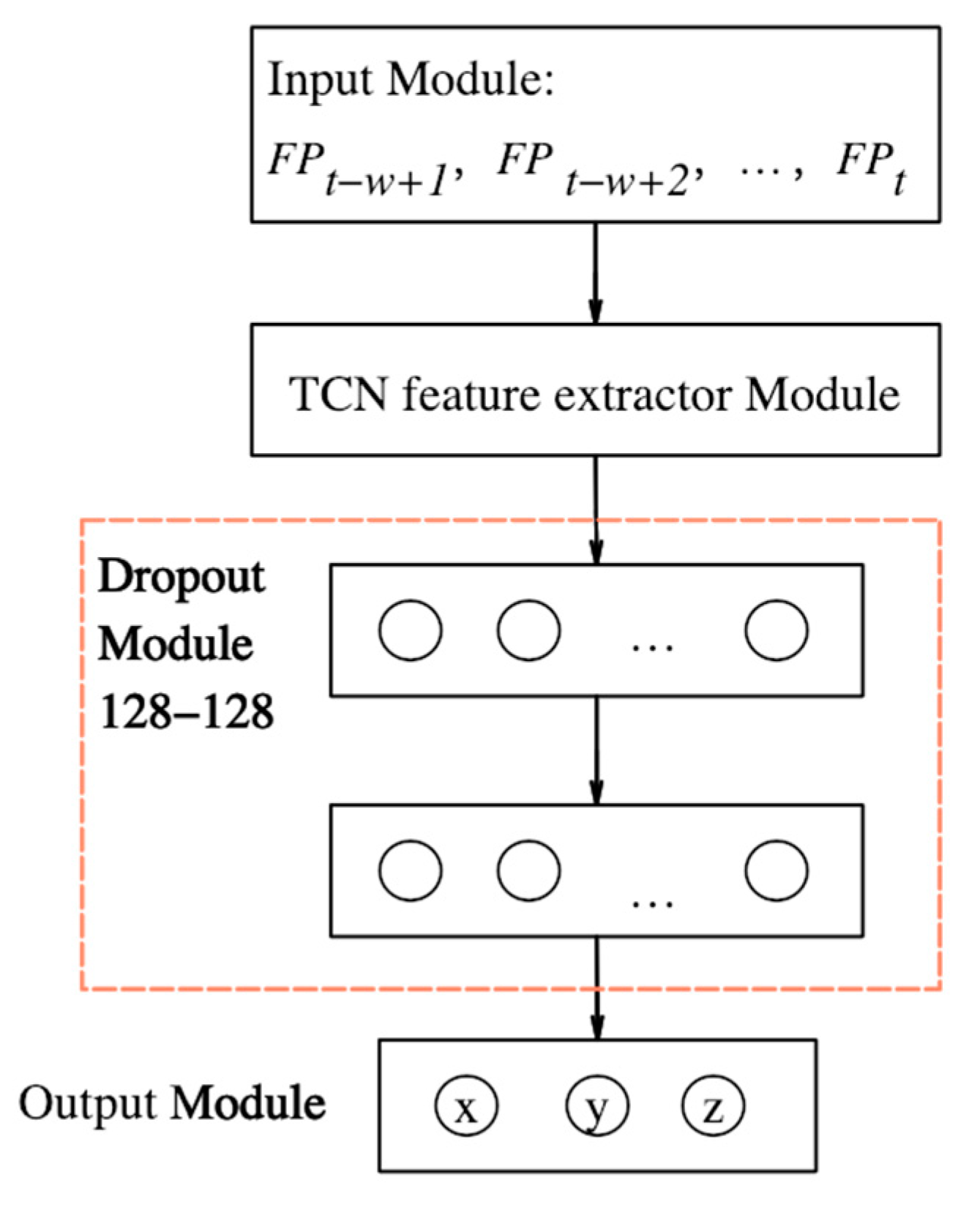 Sensors 23 00153 g005