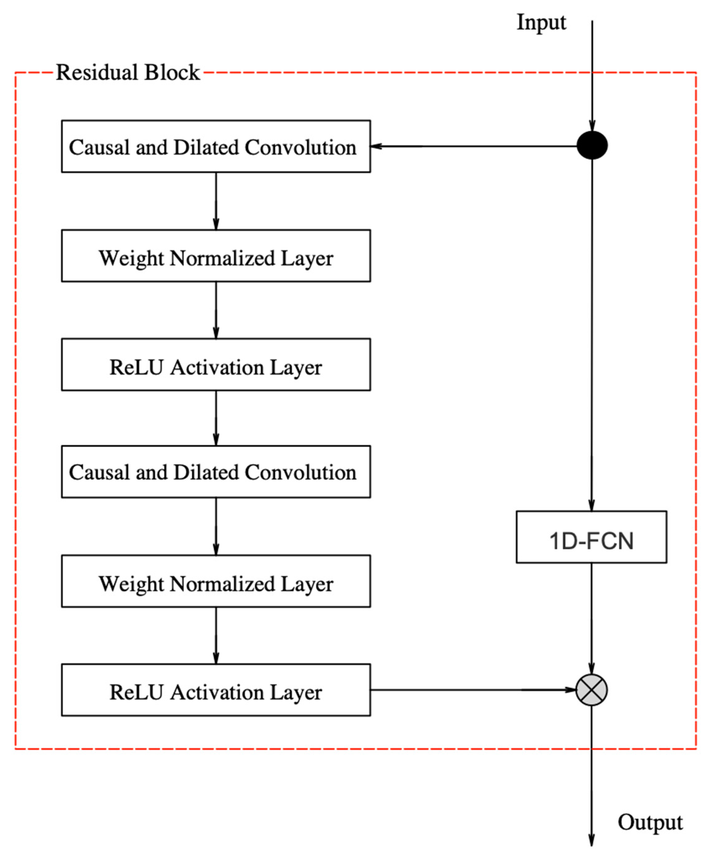 Sensors 23 00153 g006