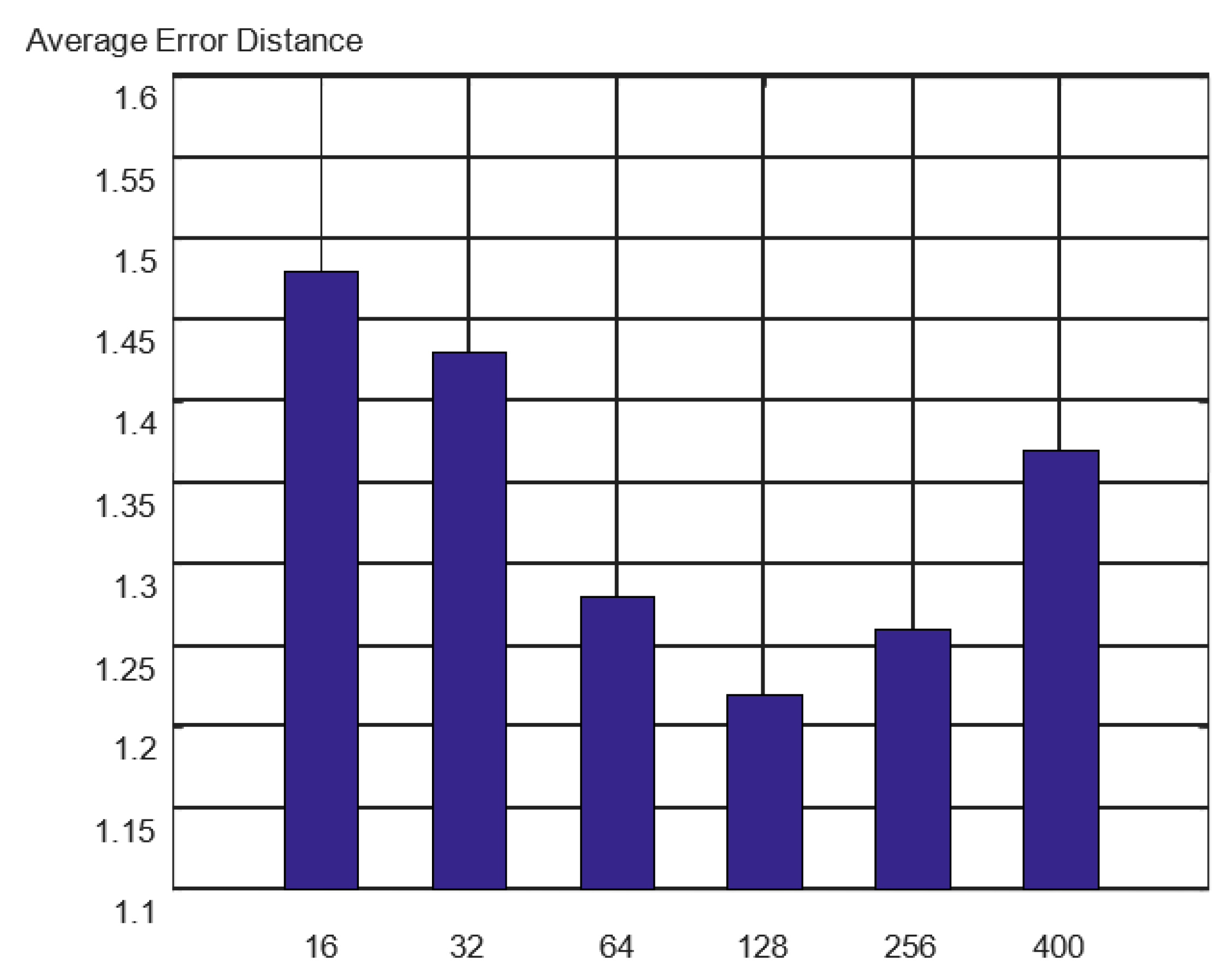 Sensors 23 00153 g009