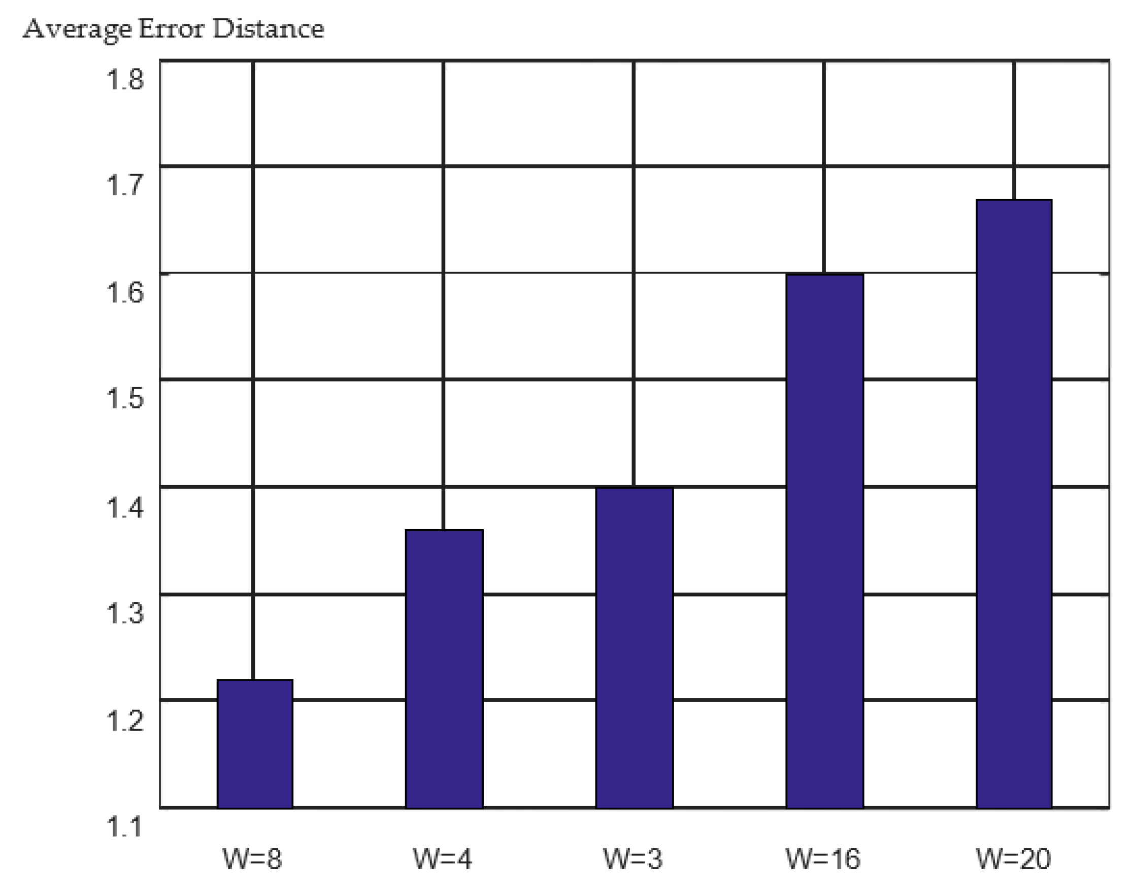 Sensors 23 00153 g011