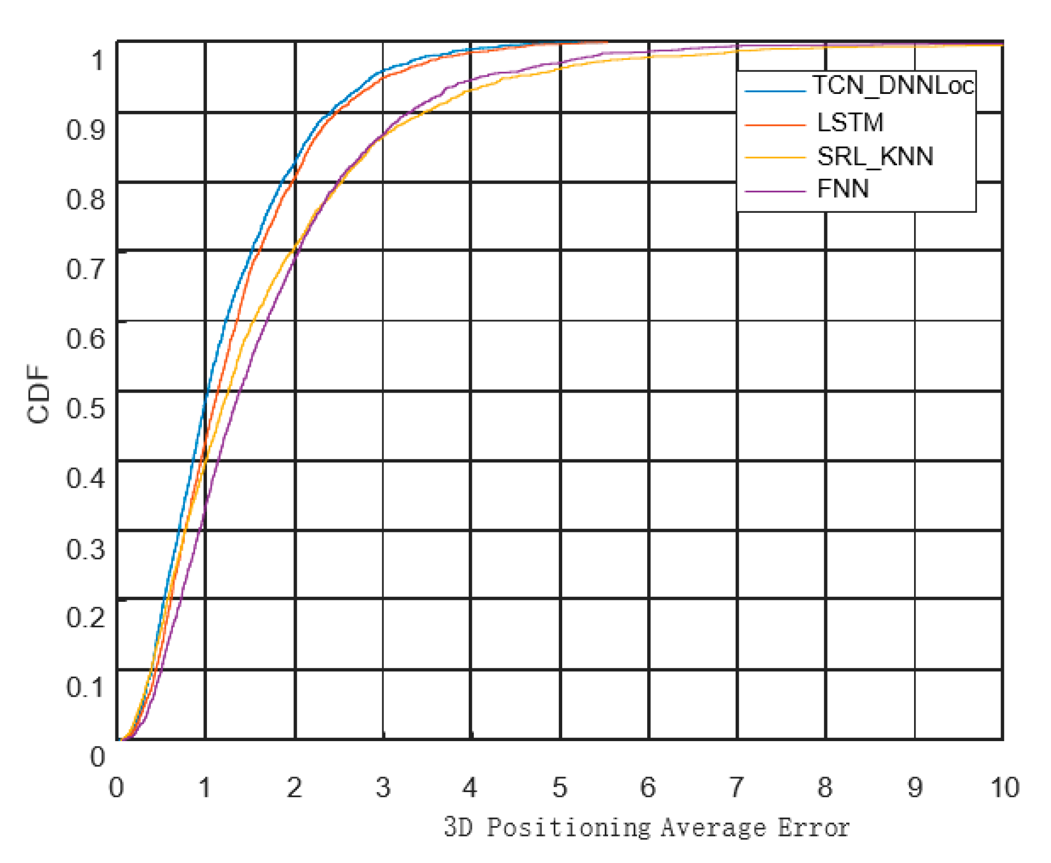 Sensors 23 00153 g014