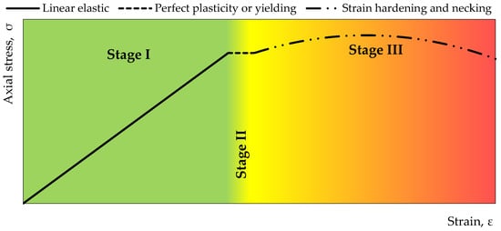 Sensors 23 00154 g007