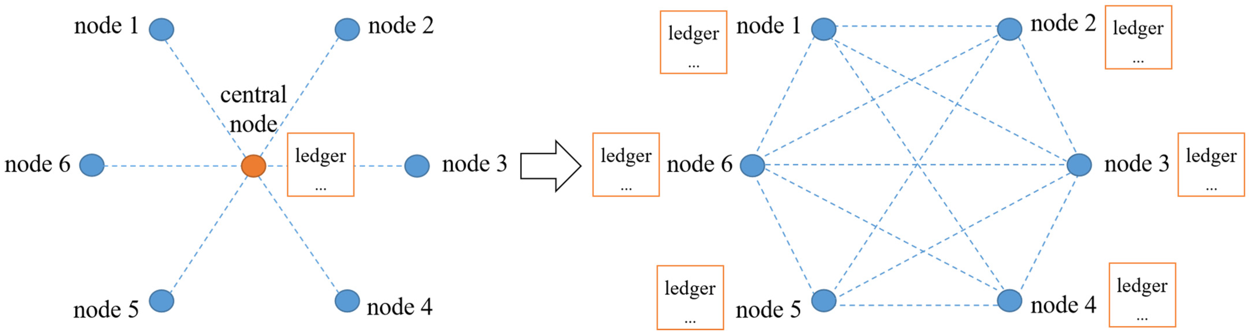 Sensors 23 00155 g001
