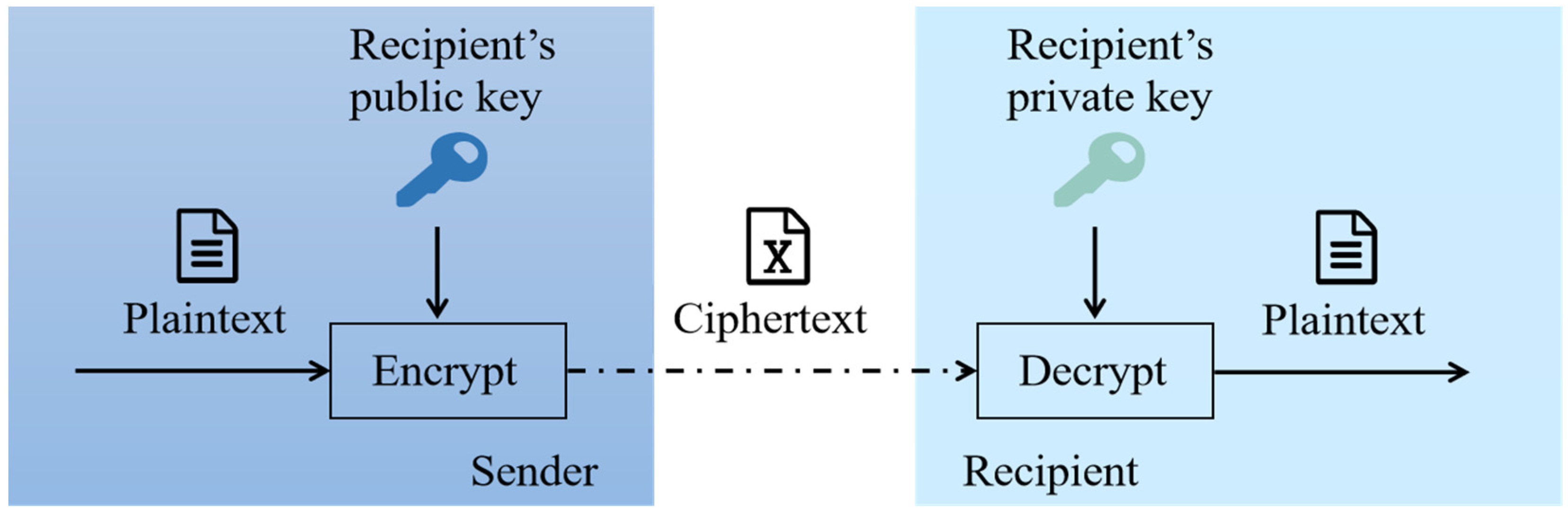 Sensors 23 00155 g002