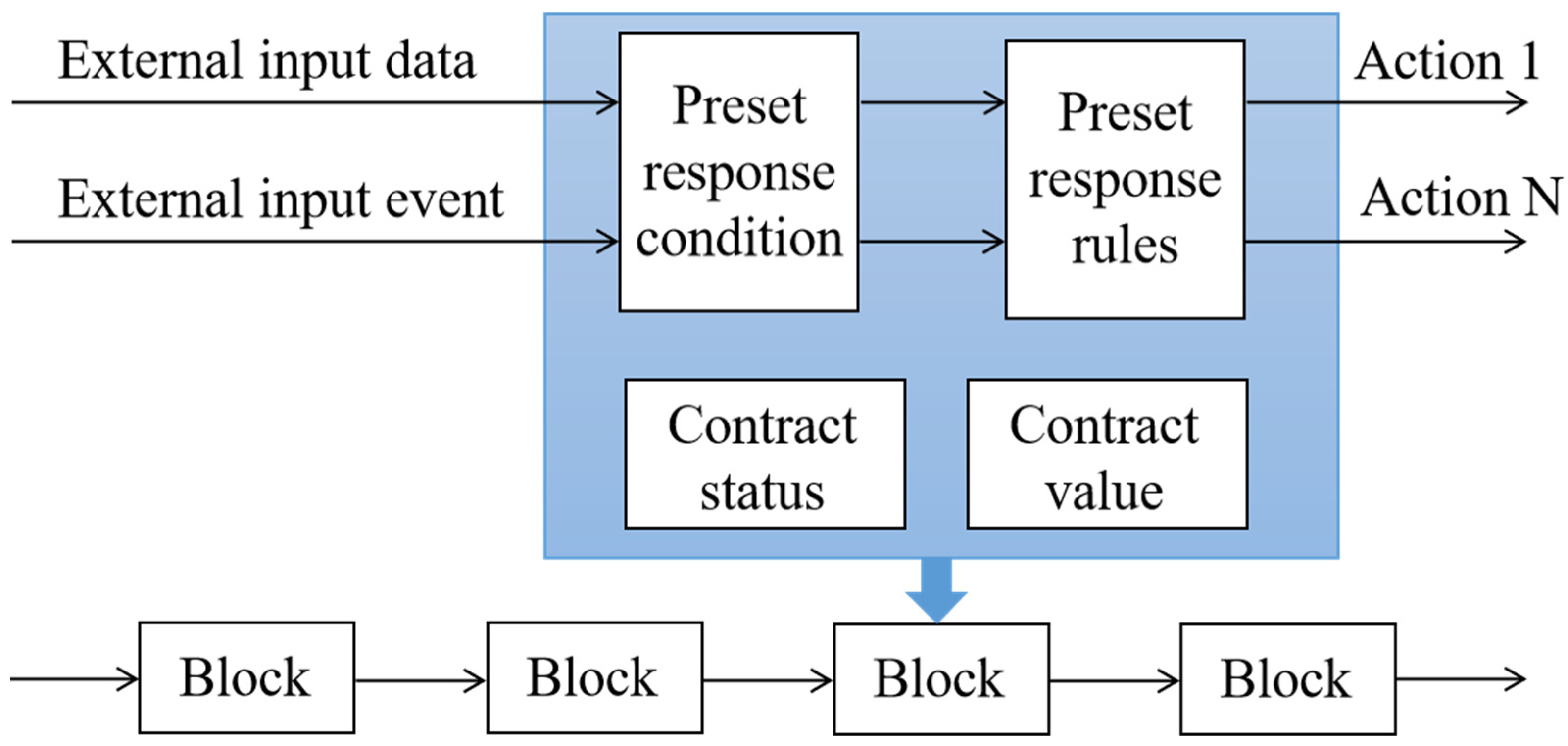 Sensors 23 00155 g003