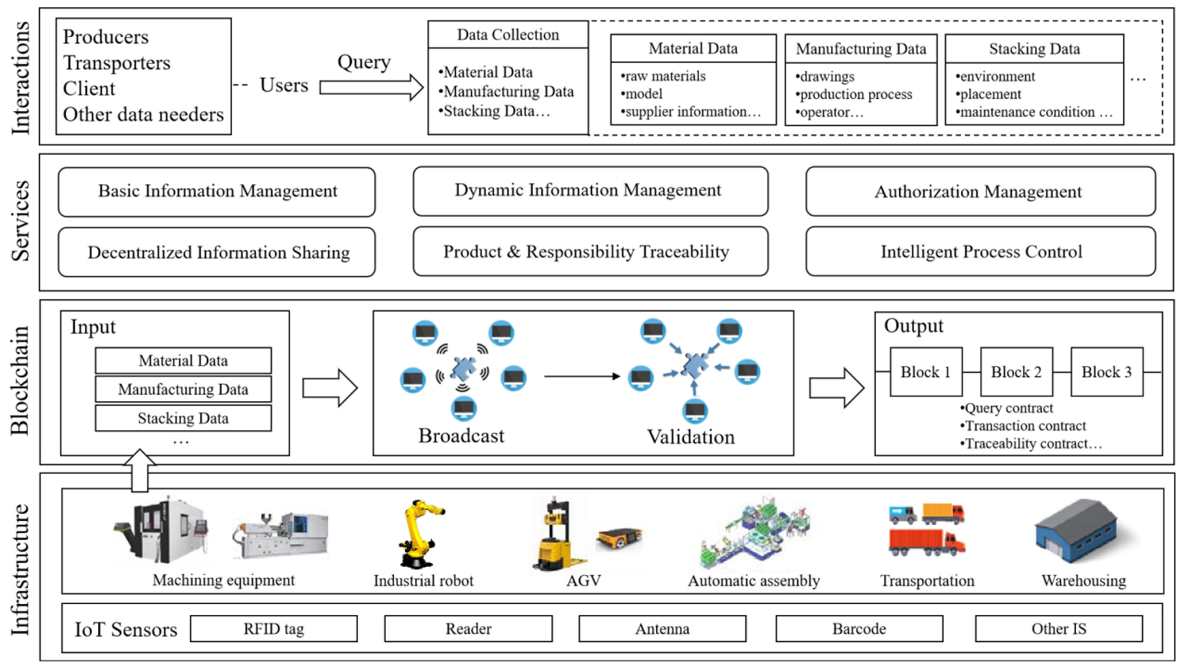 Sensors 23 00155 g004