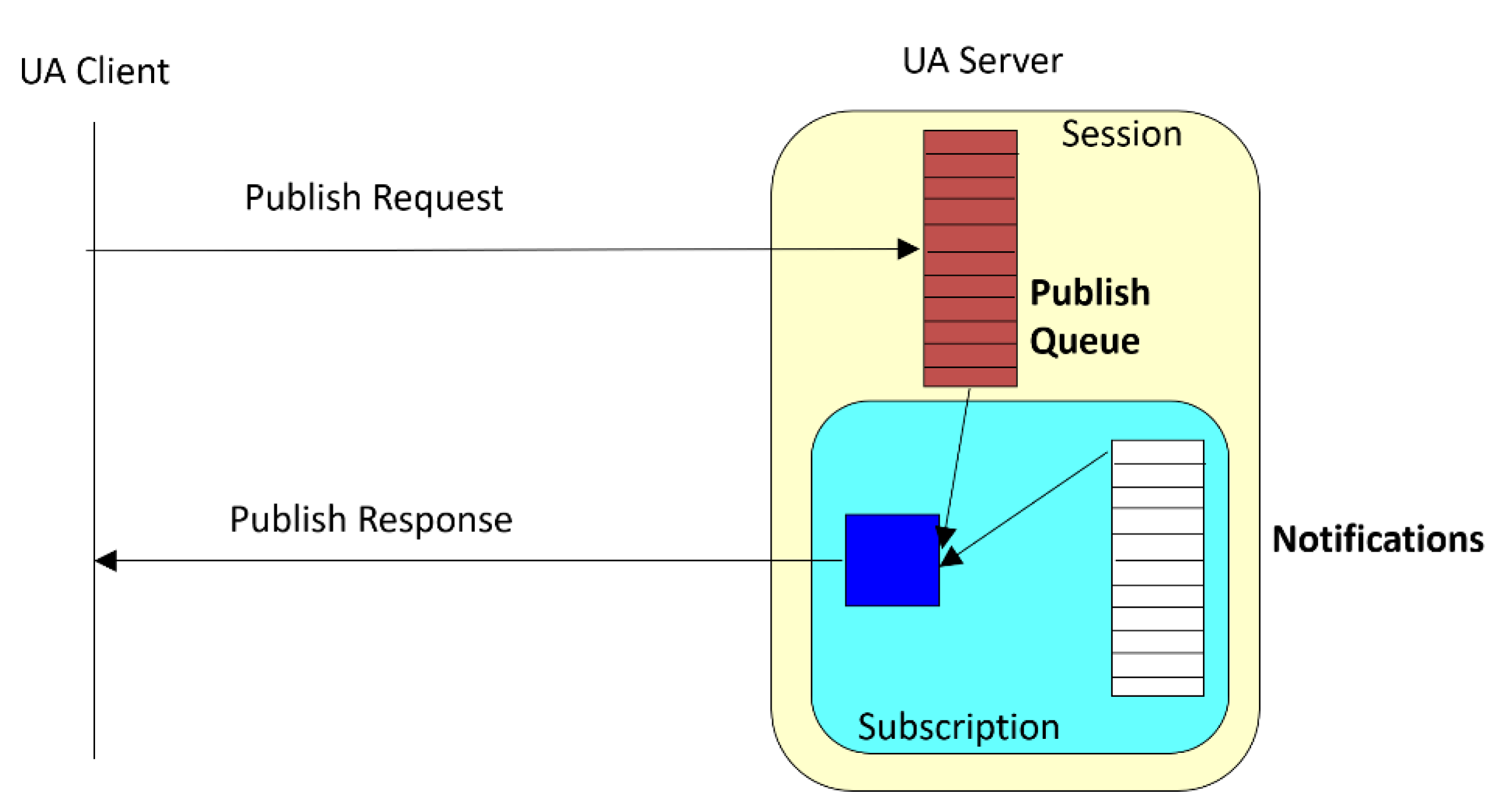 Sensors 23 00158 g002