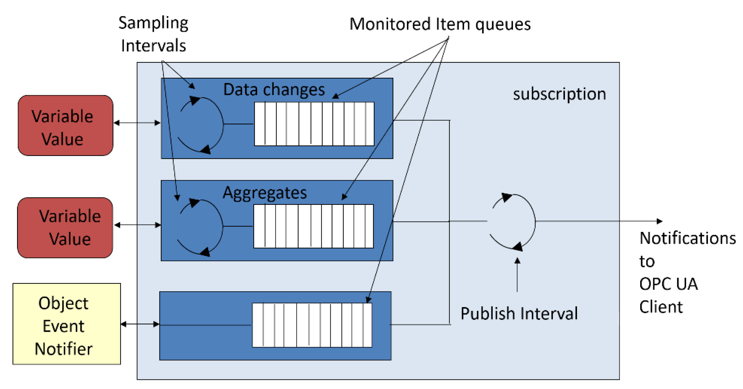 Sensors 23 00158 g003