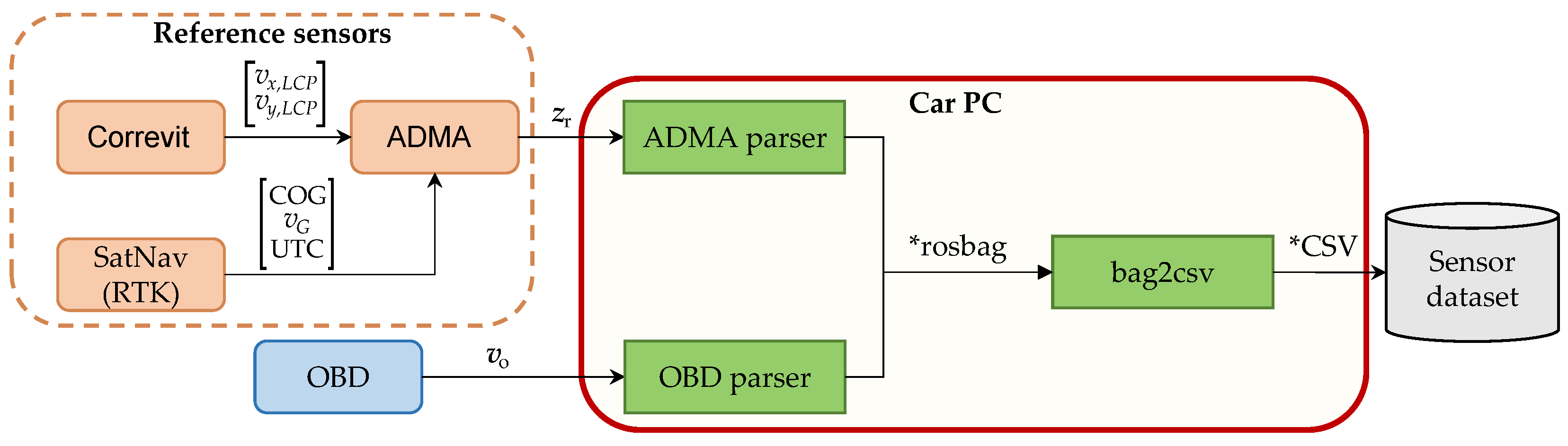 Sensors 23 00159 g003