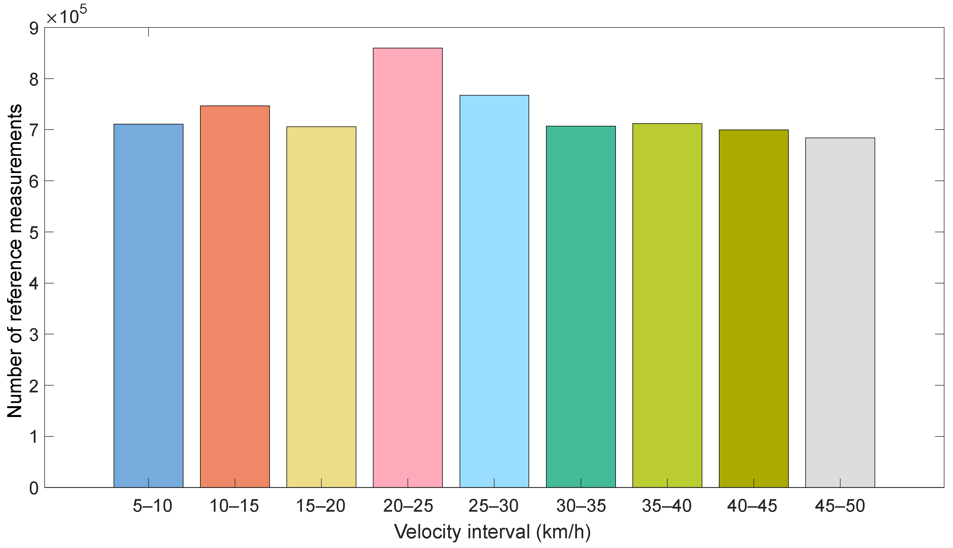 Sensors 23 00159 g004