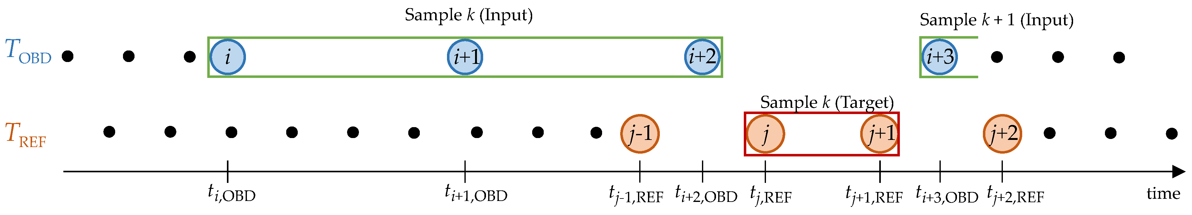Sensors 23 00159 g007