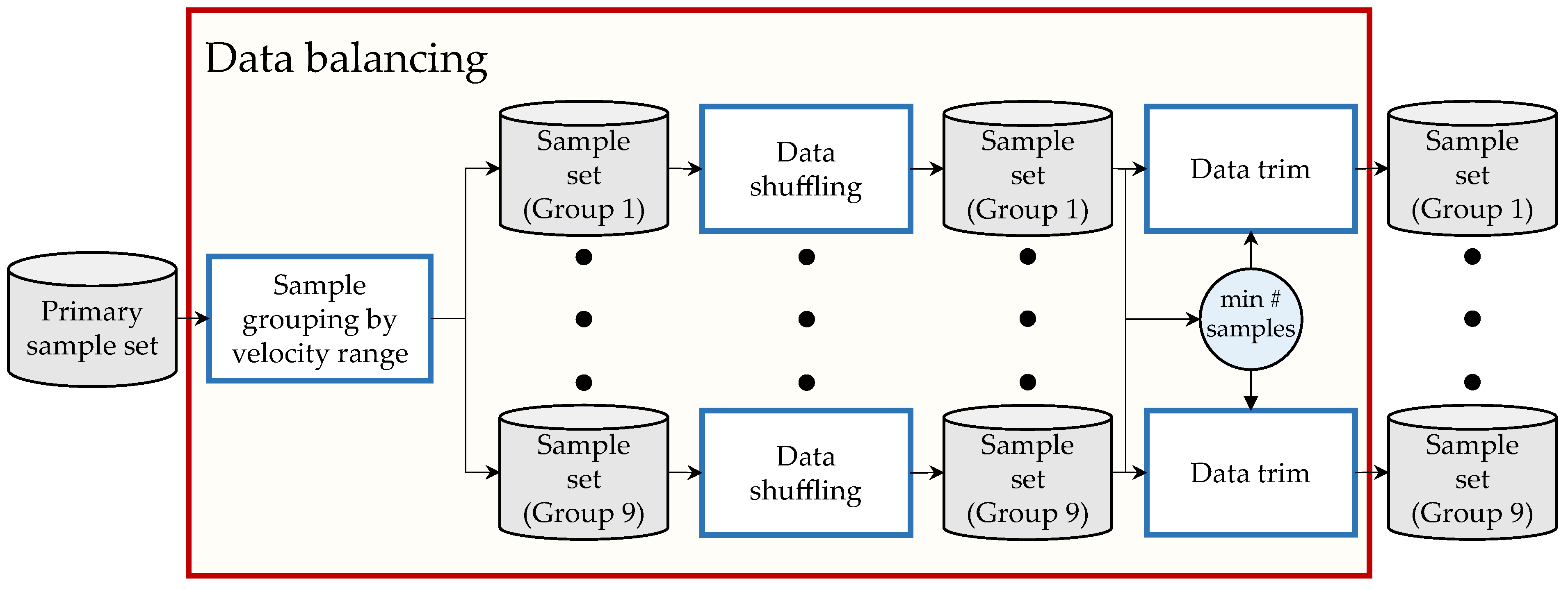Sensors 23 00159 g008
