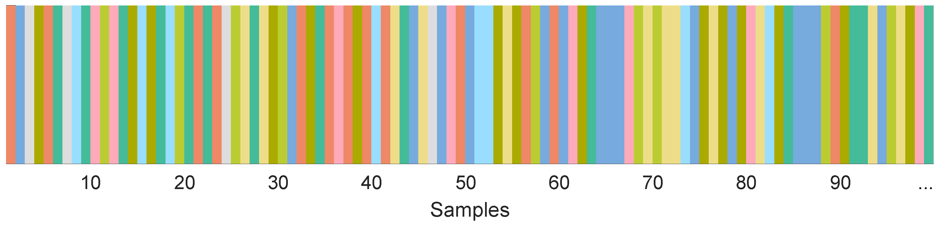 Sensors 23 00159 g010