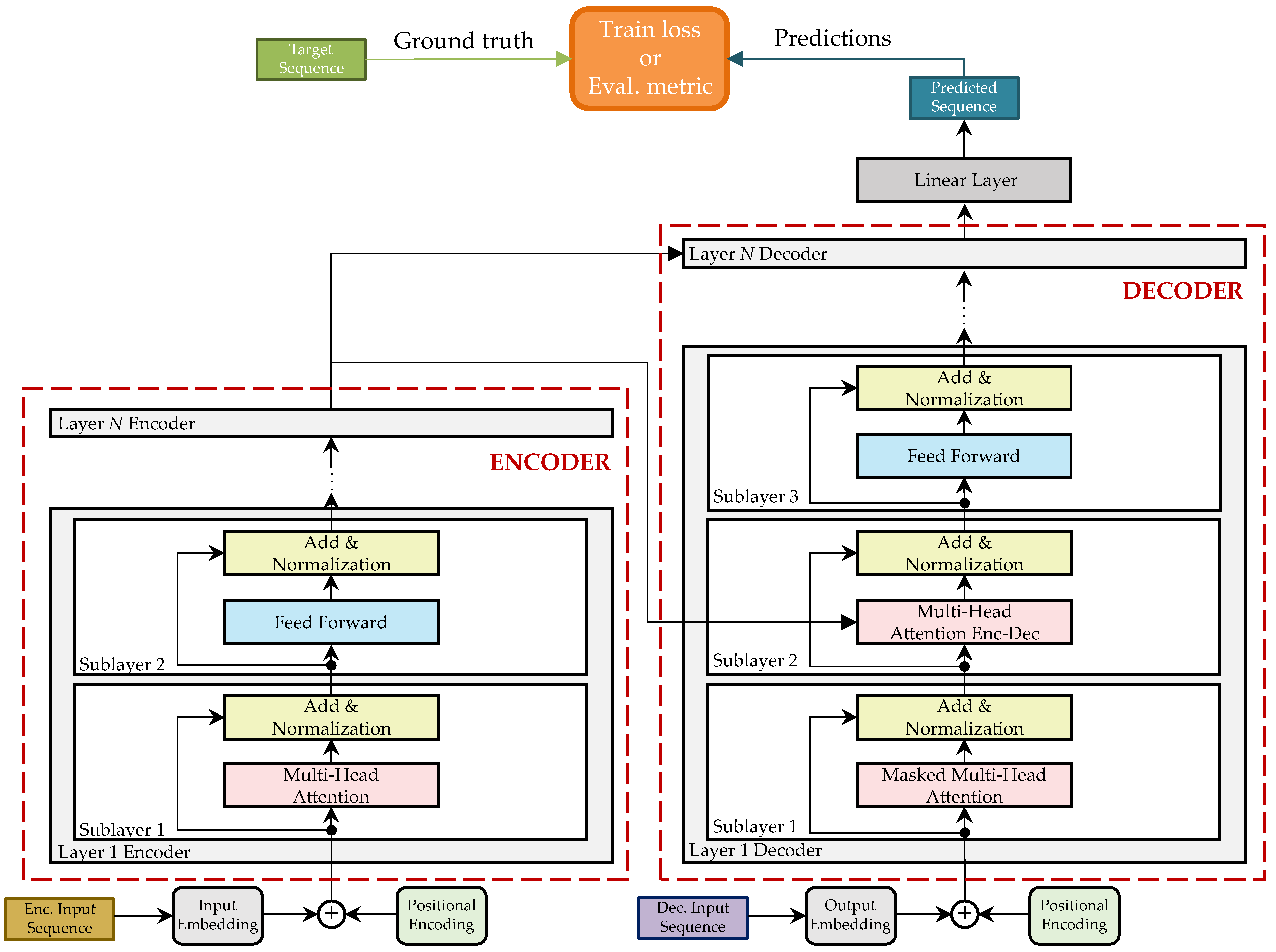 Sensors 23 00159 g011