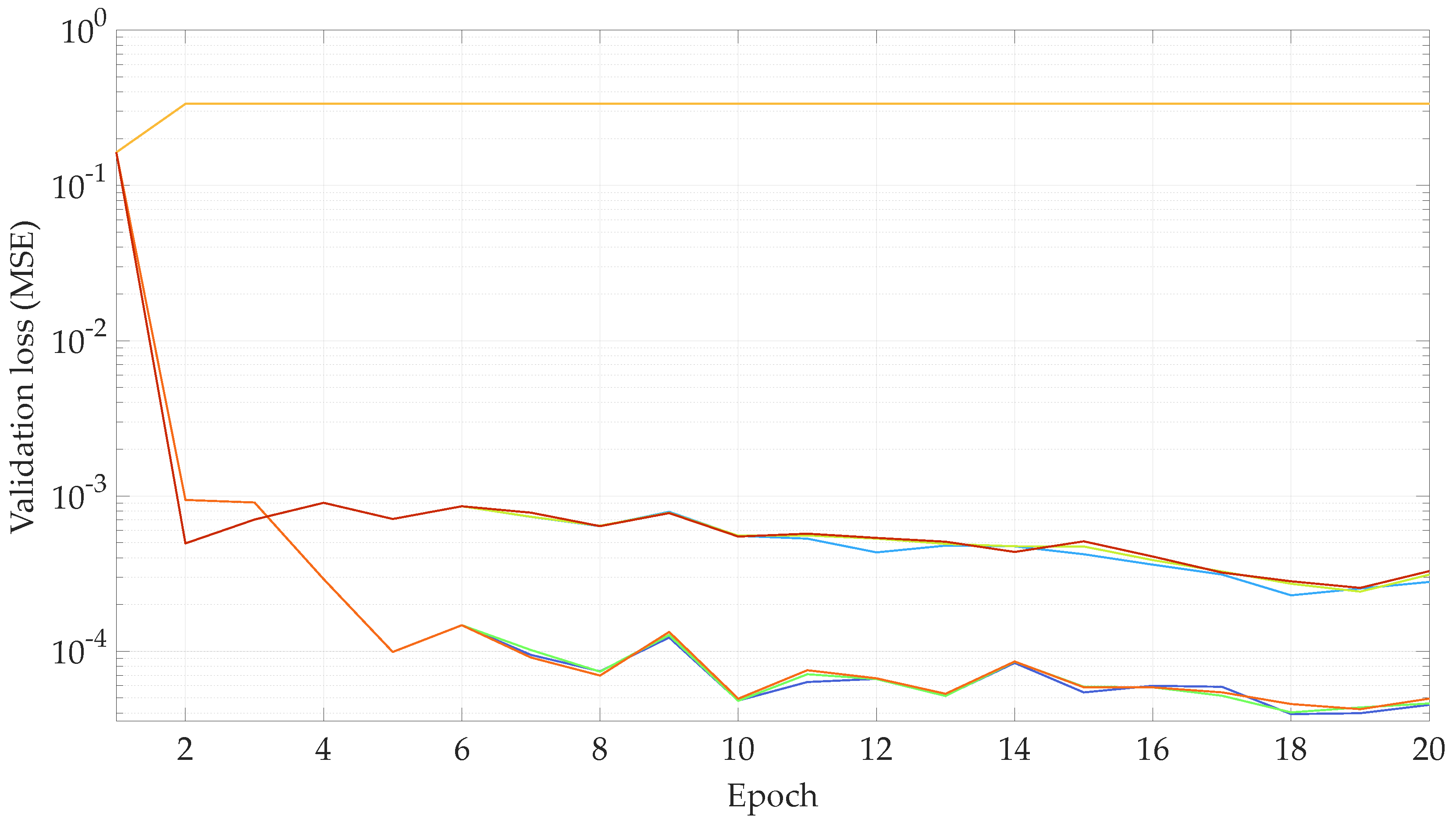 Sensors 23 00159 g014