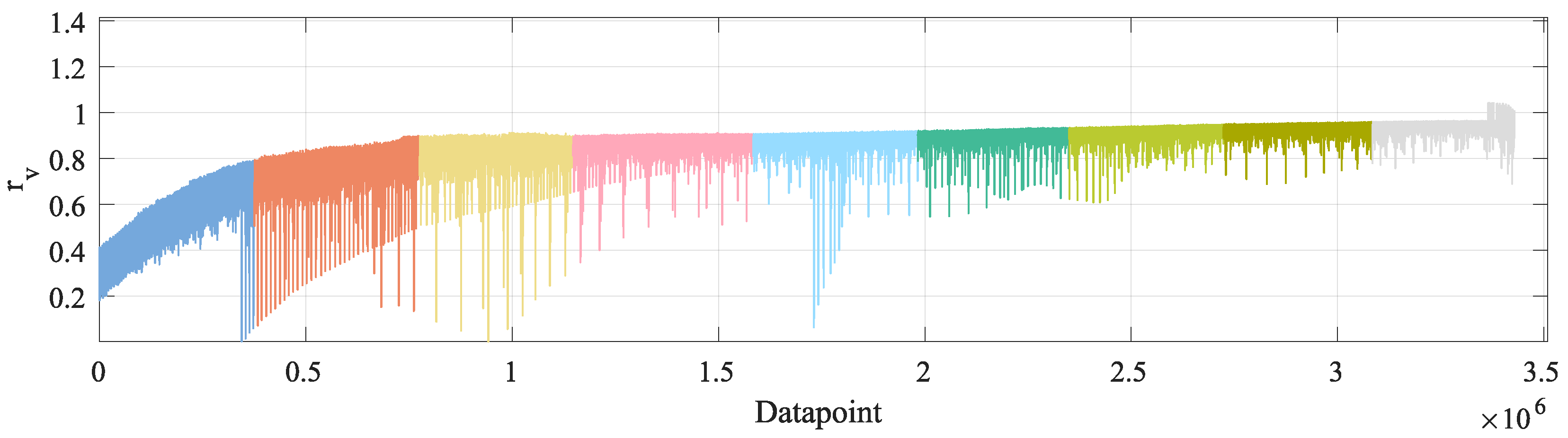 Sensors 23 00159 g016