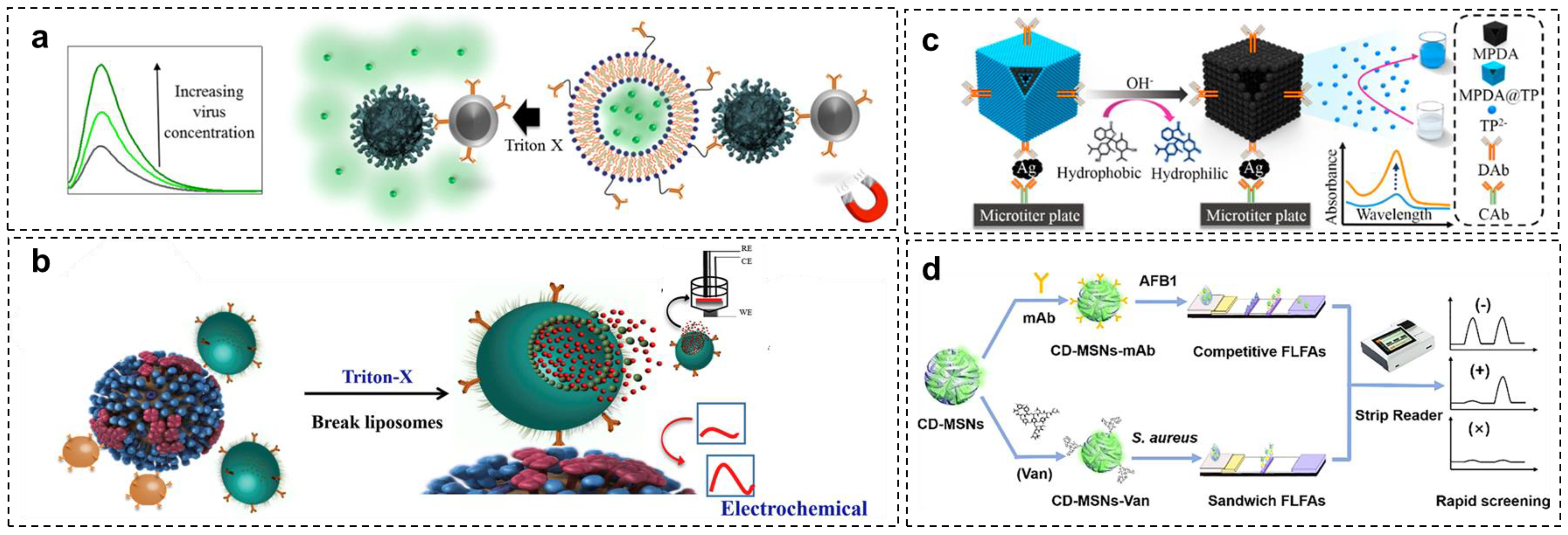 Sensors 23 00160 g002