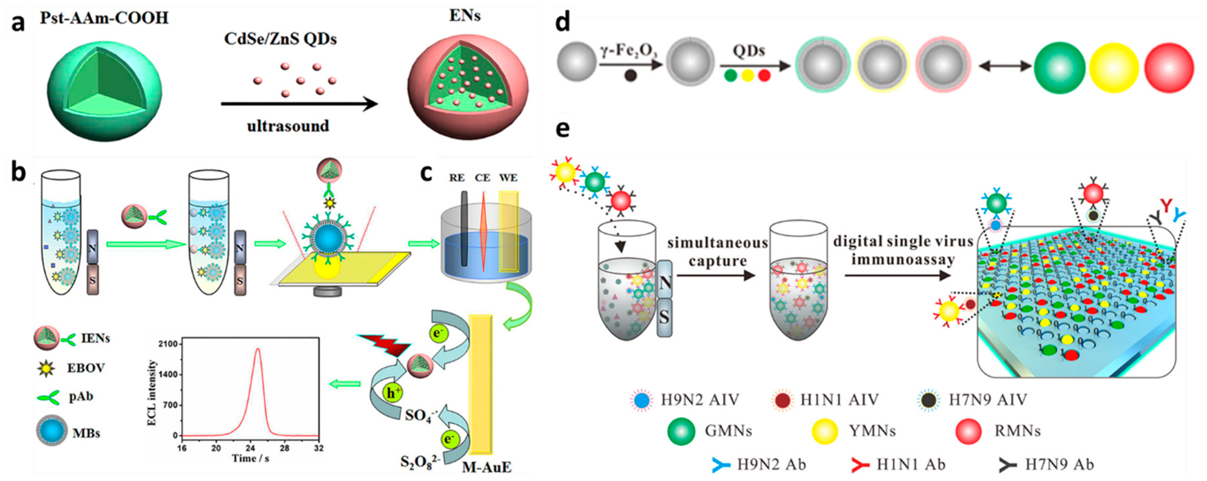 Sensors 23 00160 g003