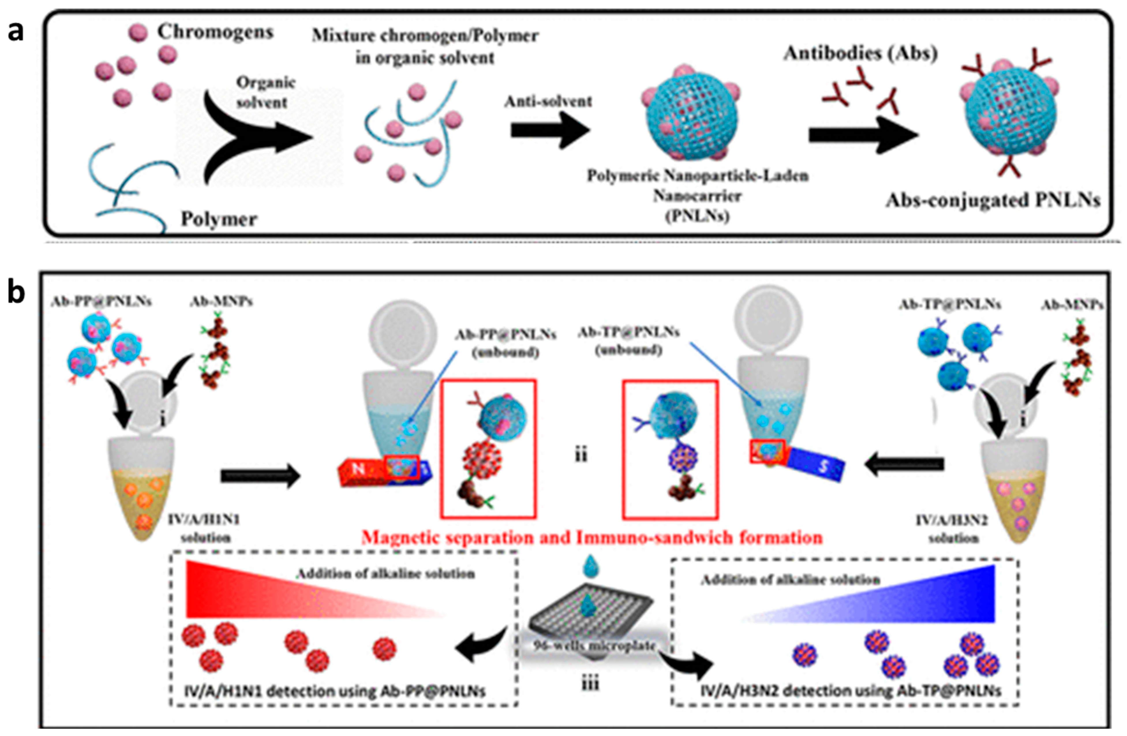 Sensors 23 00160 g005