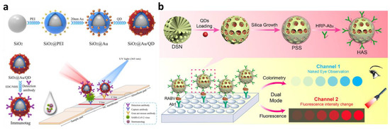 Sensors 23 00160 g008