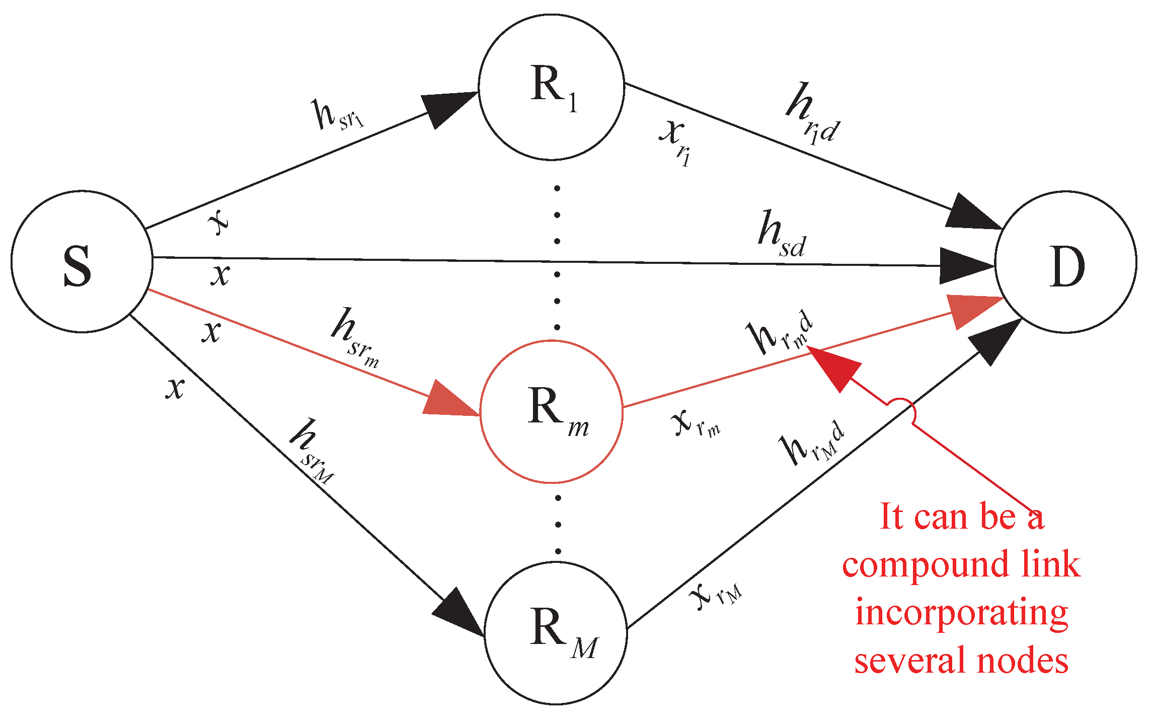 Sensors 23 00165 g001