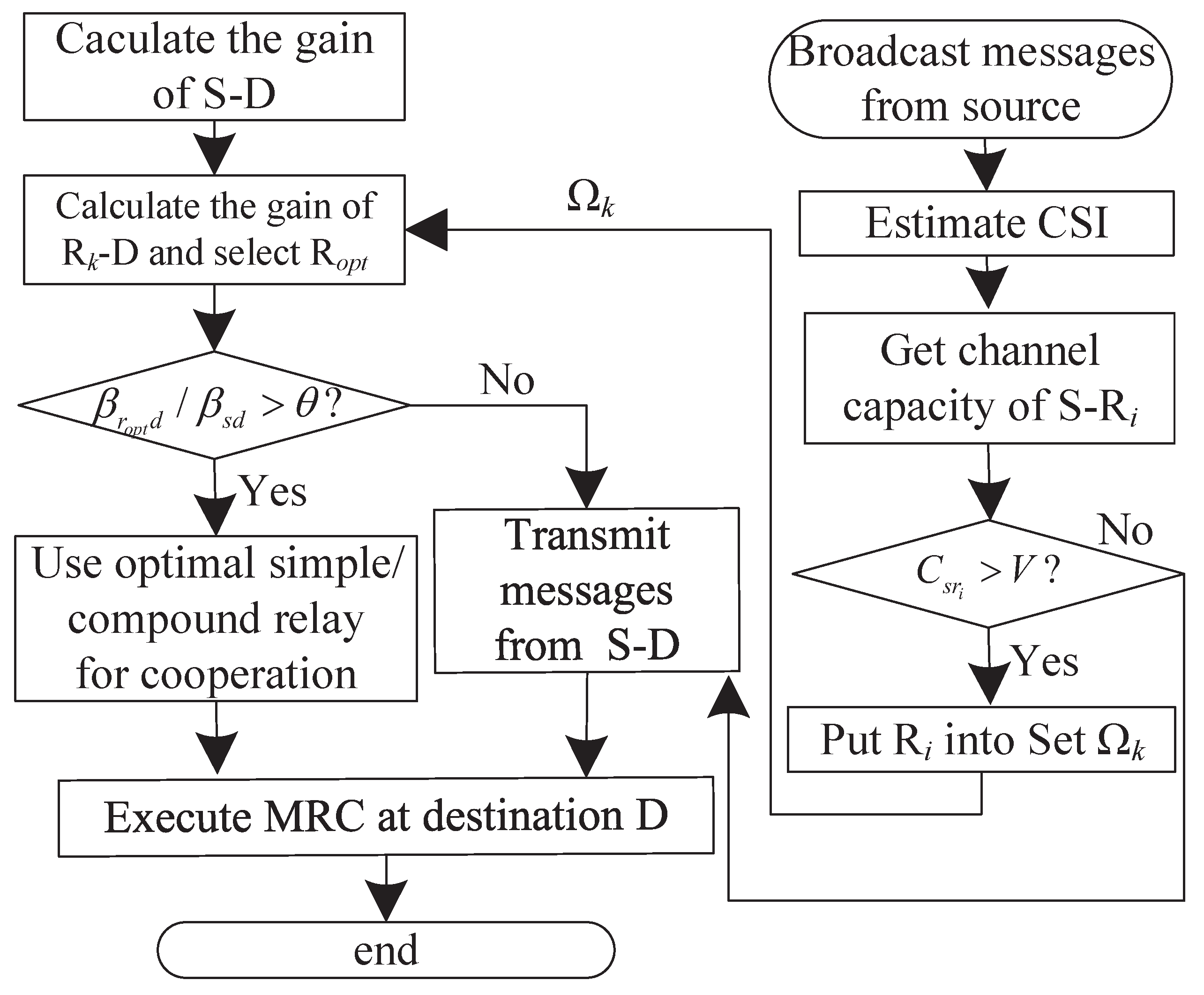 Sensors 23 00165 g003