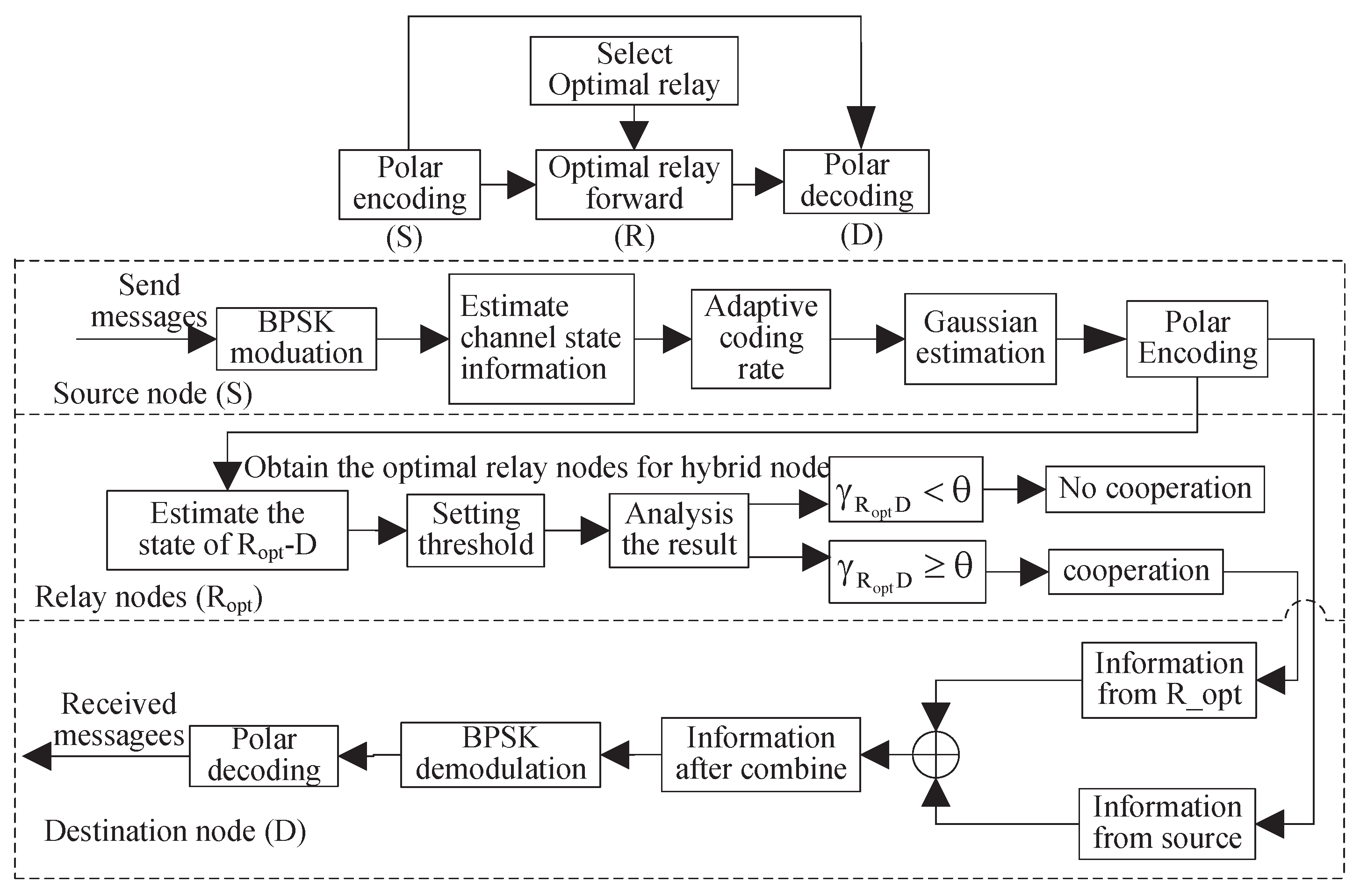 Sensors 23 00165 g004