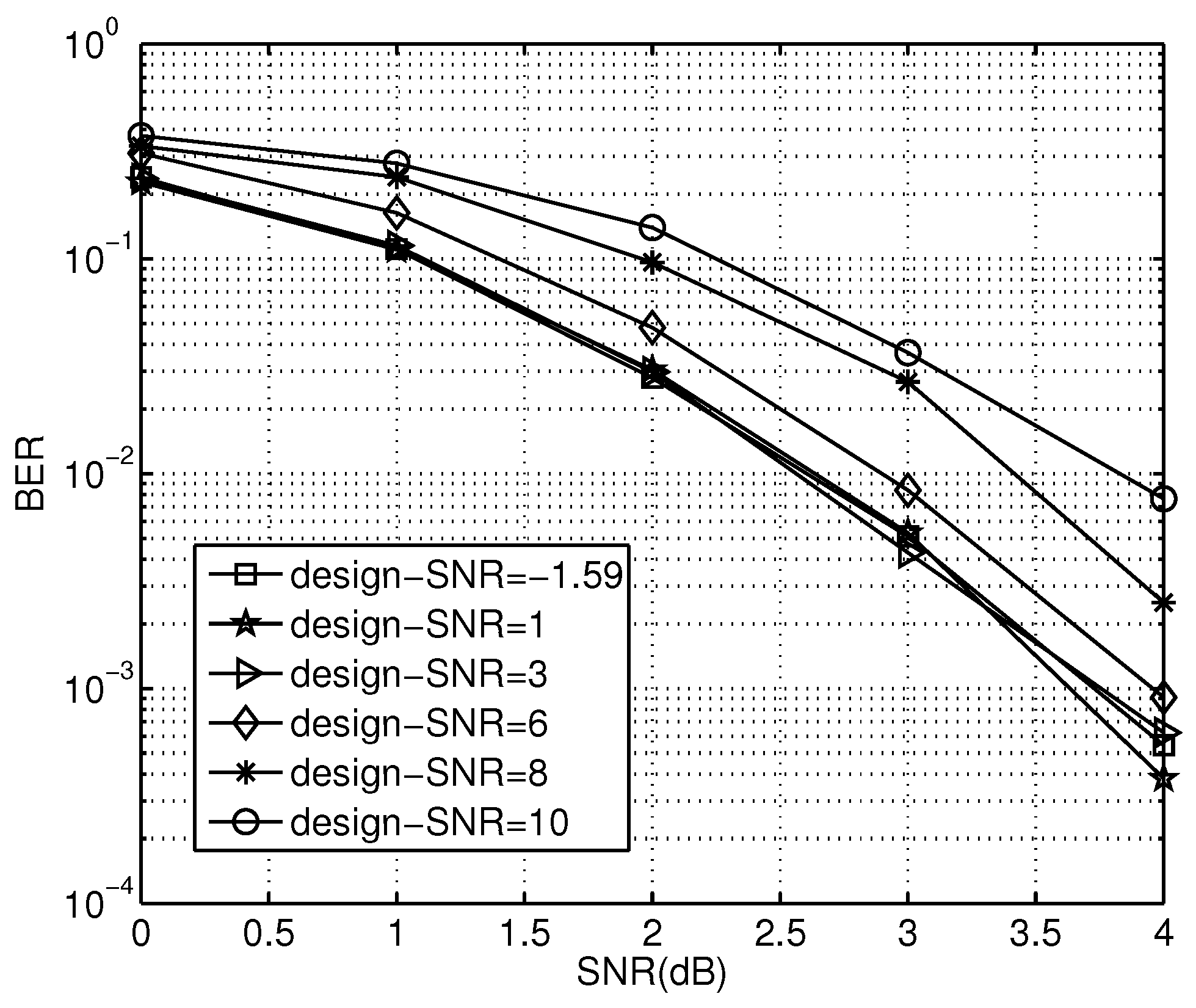 Sensors 23 00165 g005