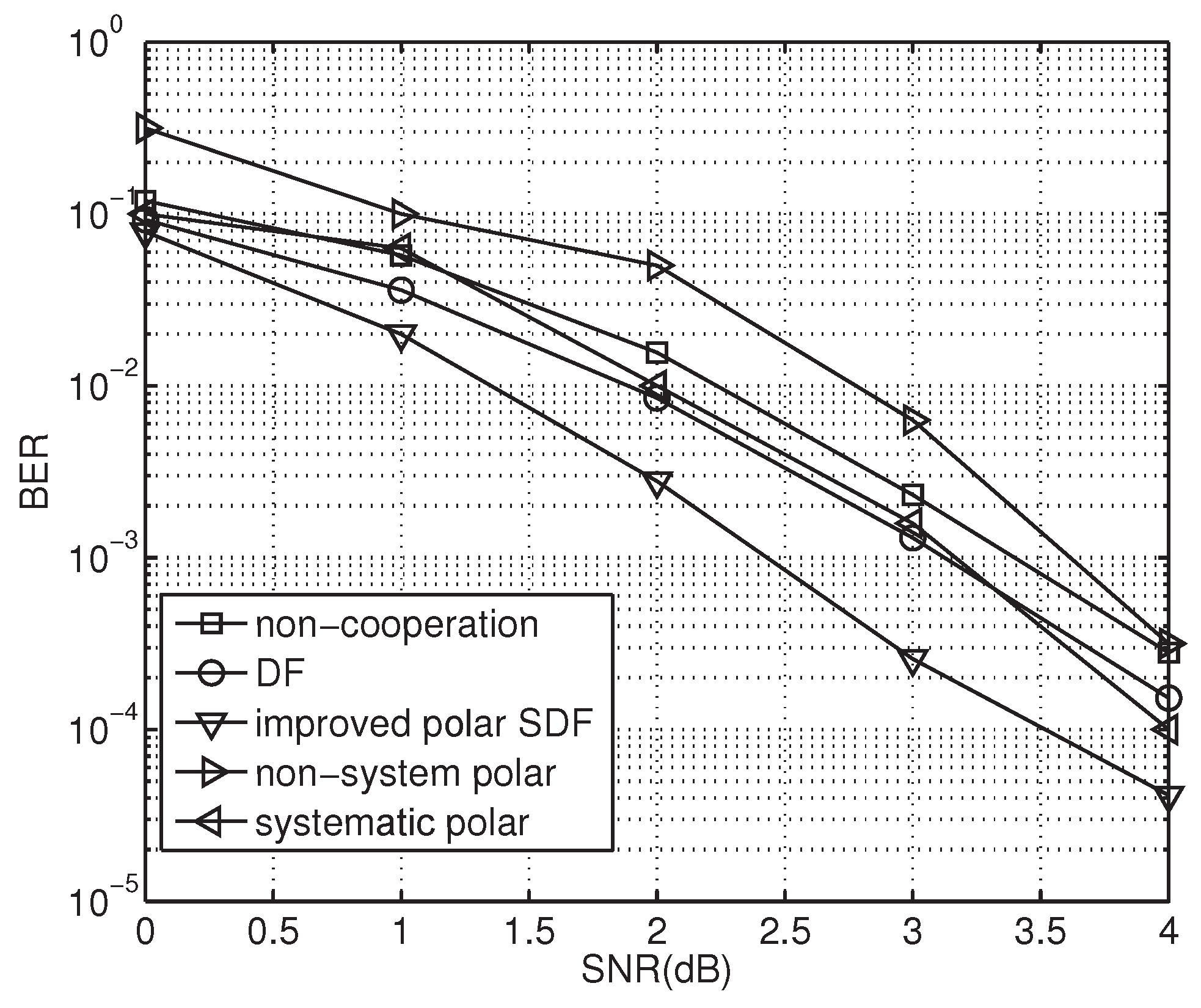 Sensors 23 00165 g009